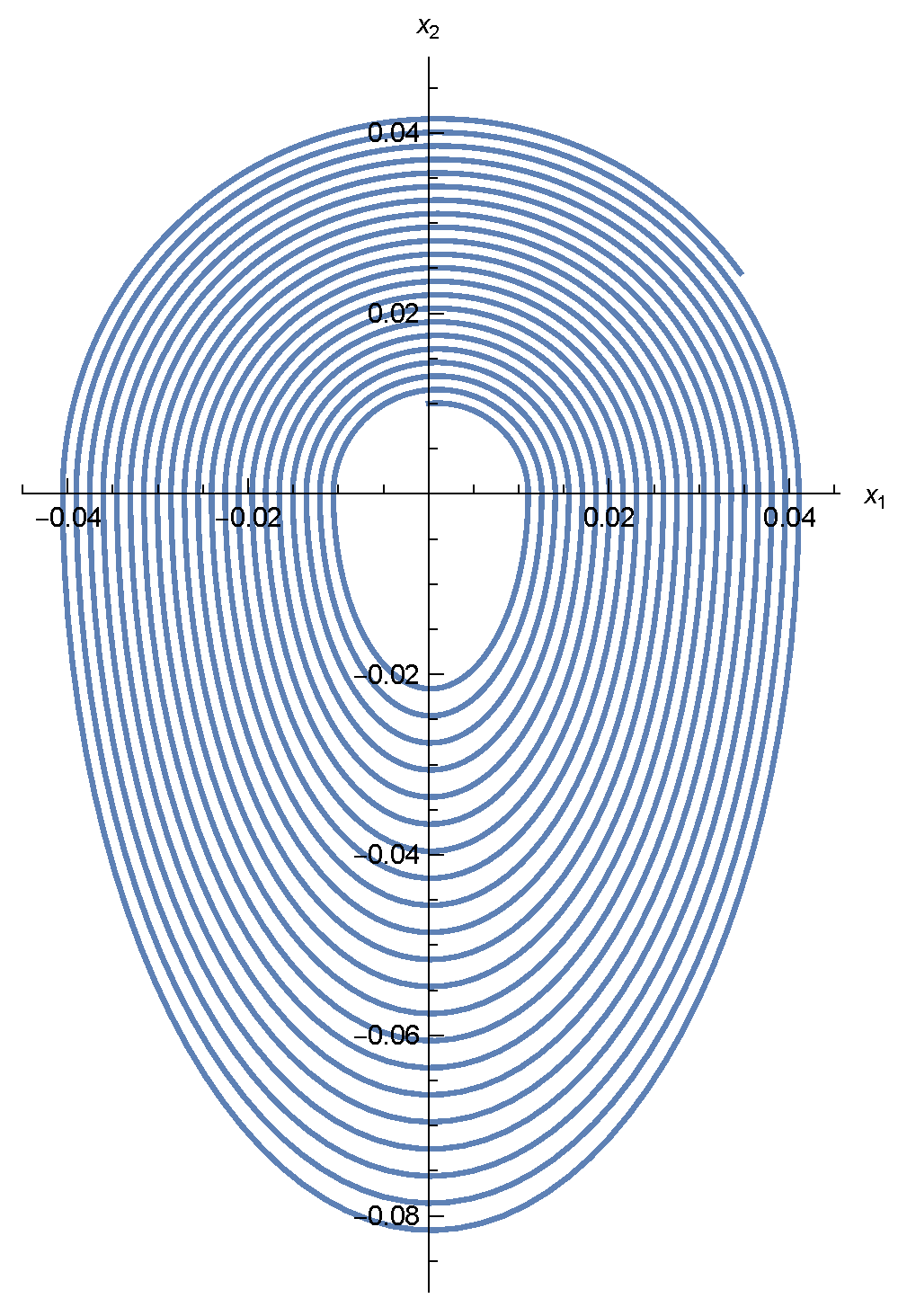 Mathematics 10 04476 g006