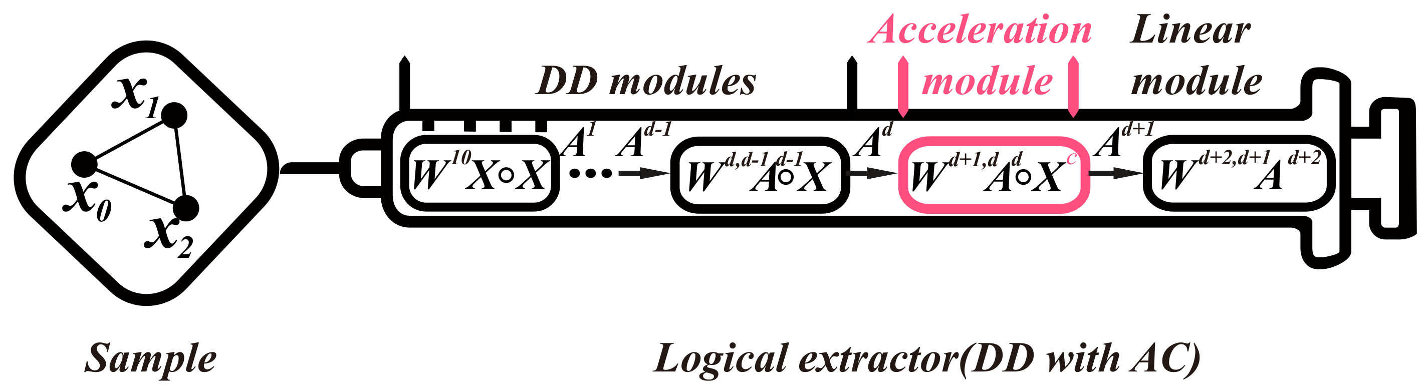 Mathematics 10 04477 g004