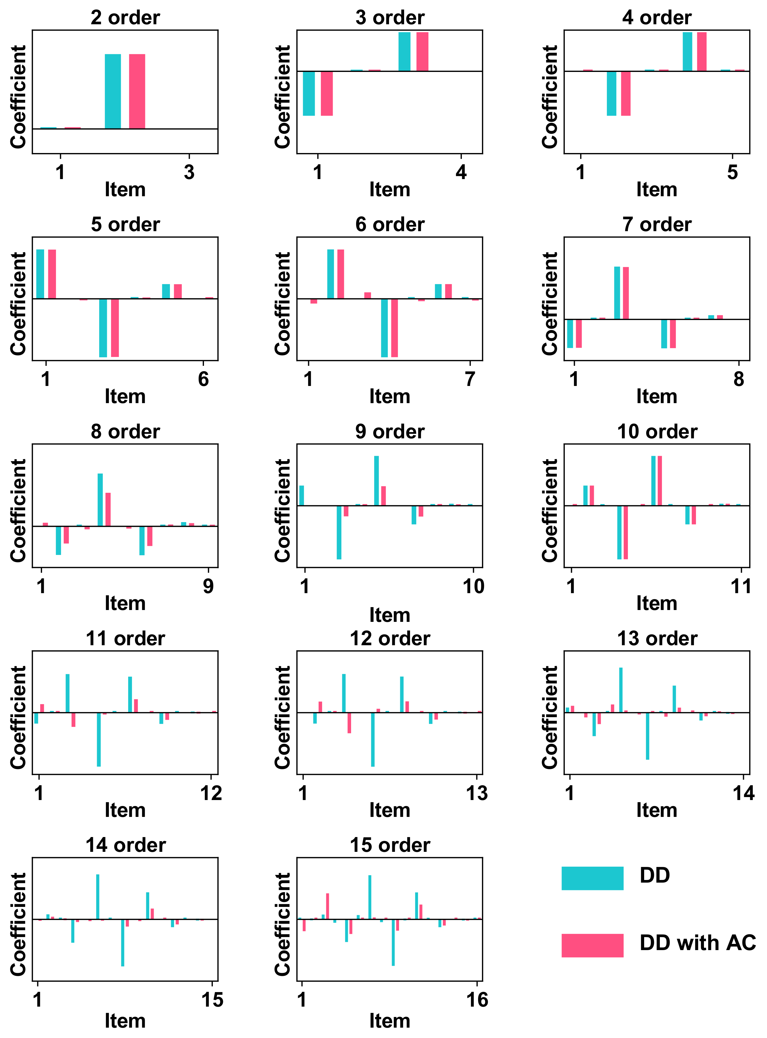Mathematics 10 04477 g008