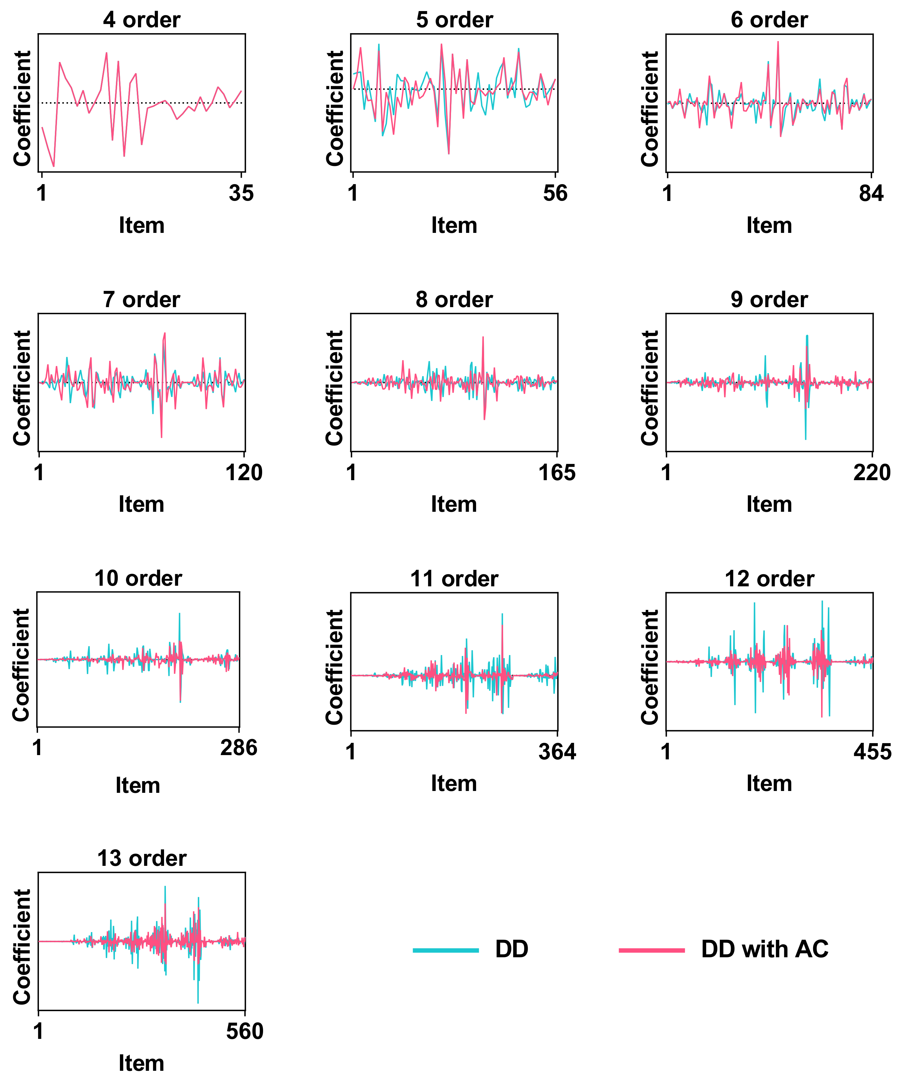 Mathematics 10 04477 g010