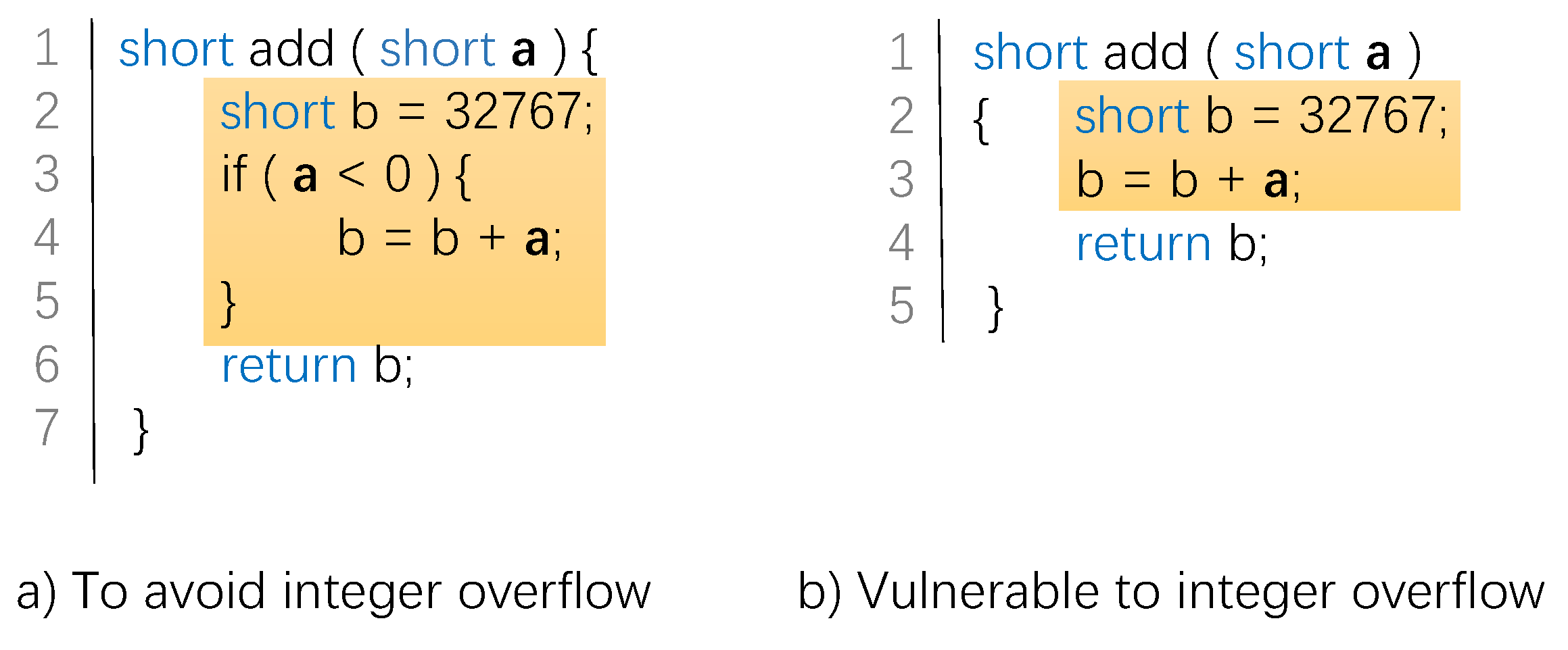 Mathematics 10 04482 g001