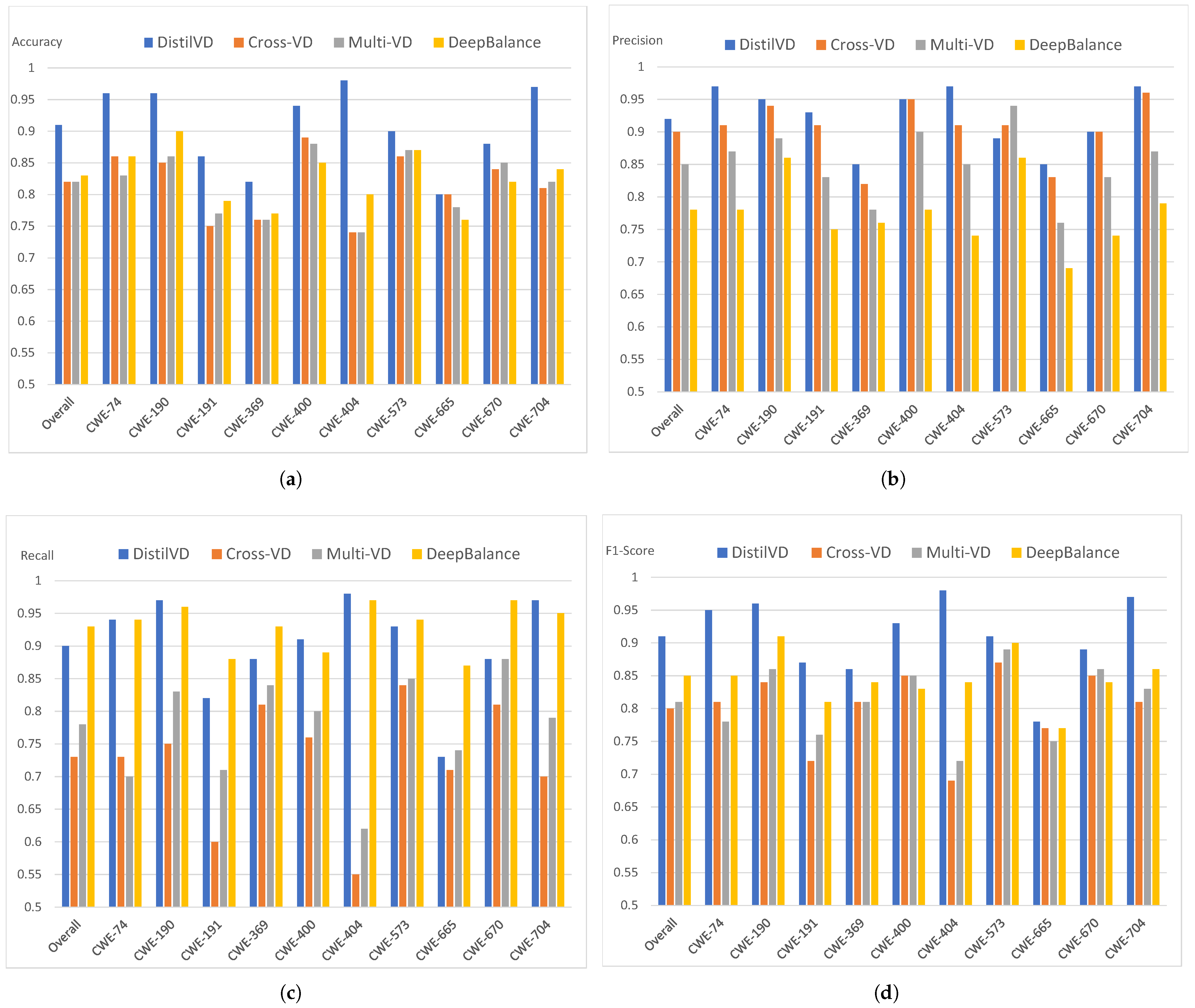 Mathematics 10 04482 g005
