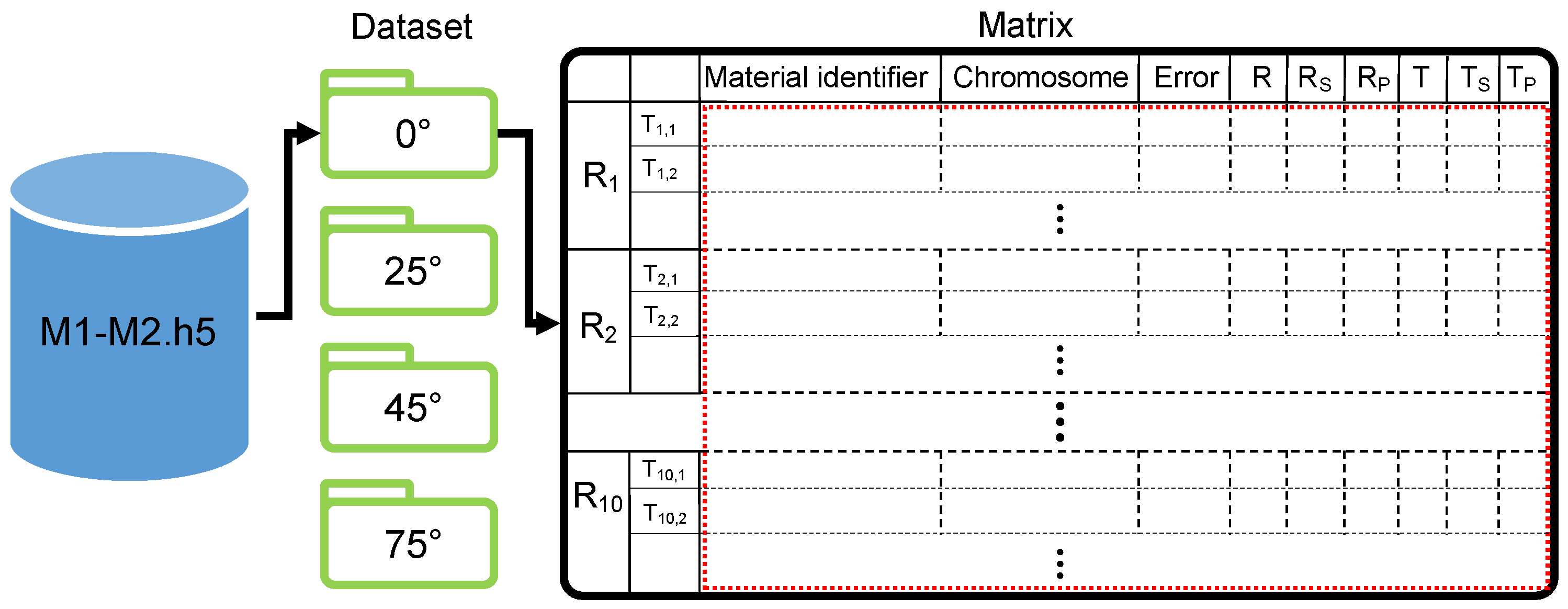 Mathematics 10 04484 g003 Mathematics 10 04484 g003
