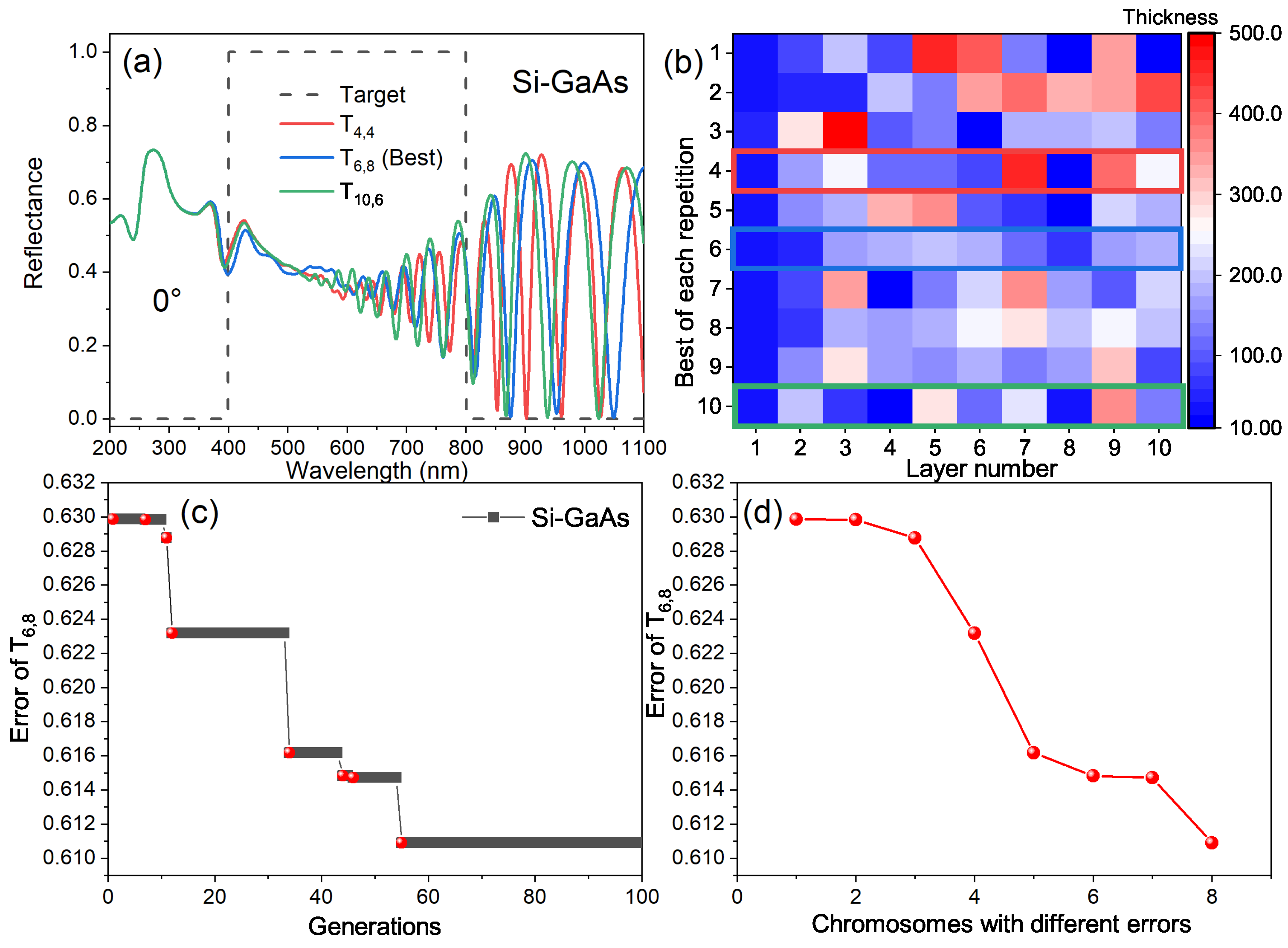 Mathematics 10 04484 g004 Mathematics 10 04484 g004