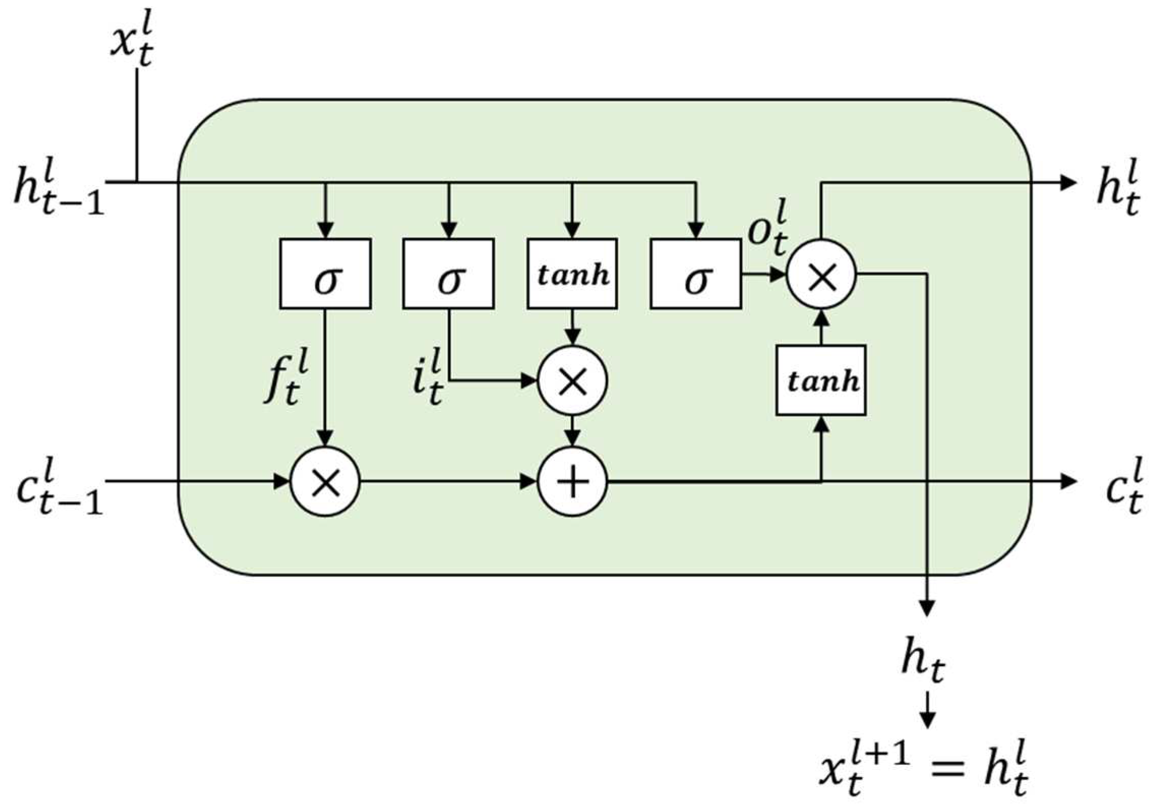 Mathematics 10 04486 g002