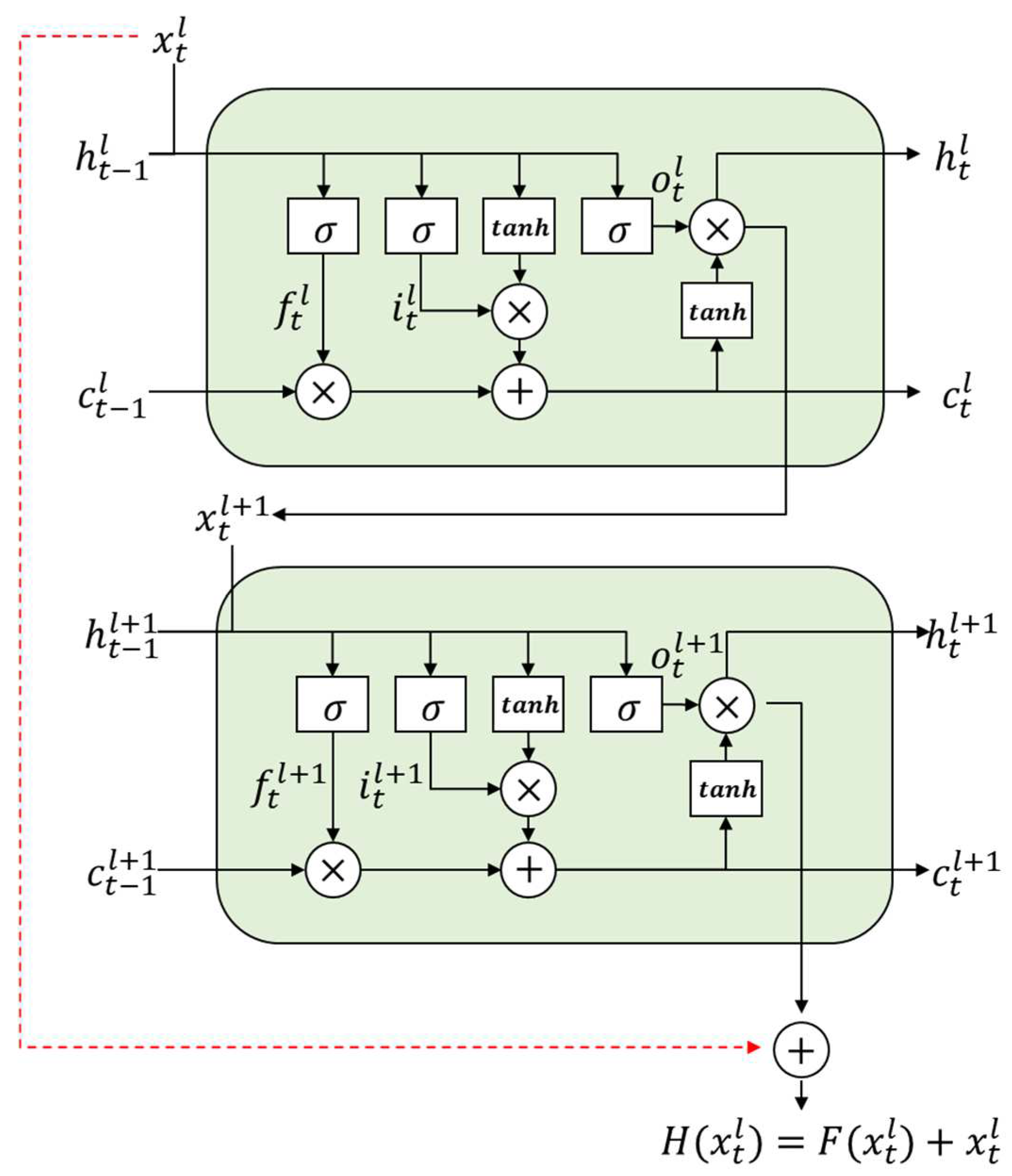 Mathematics 10 04486 g004