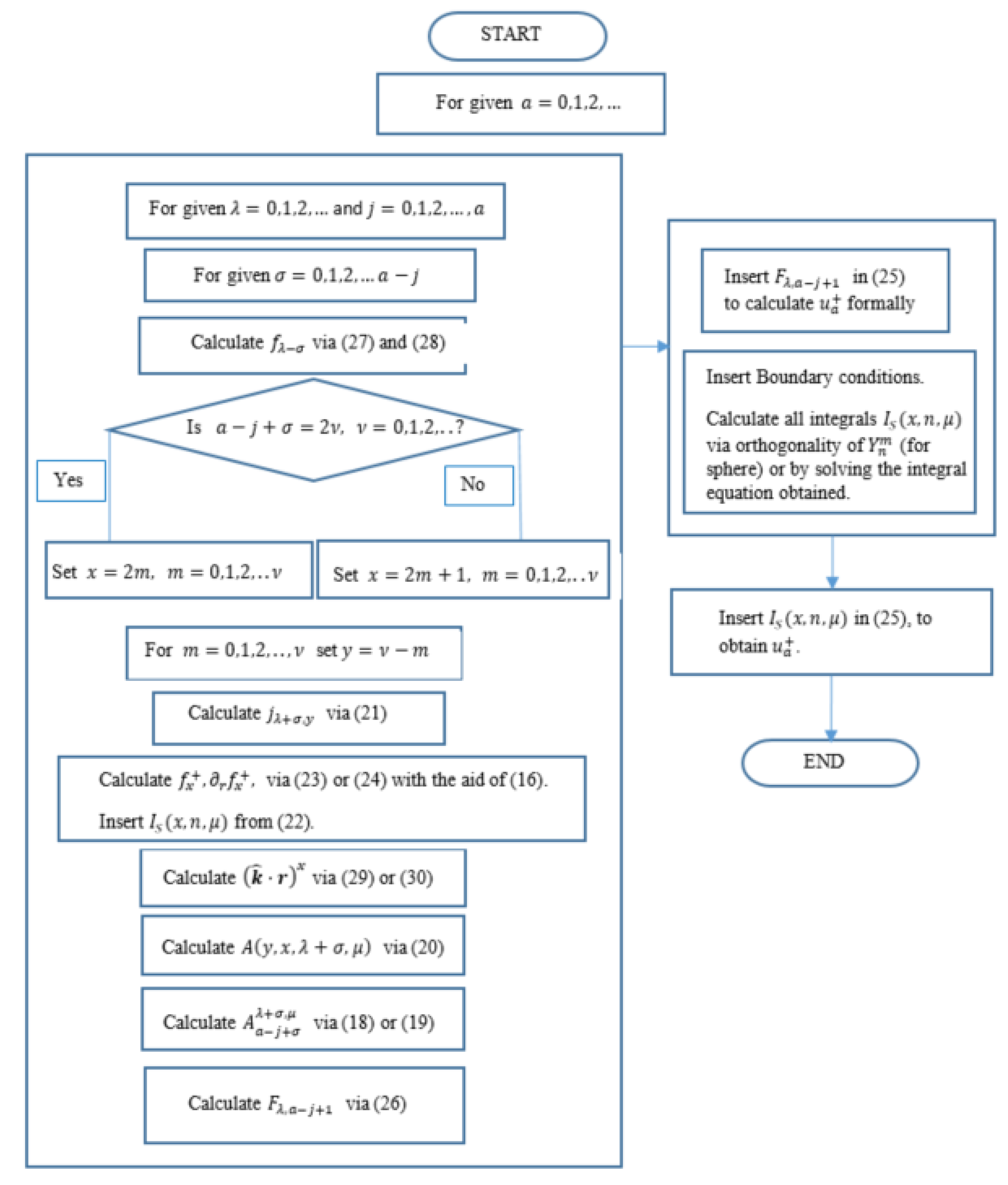 Mathematics 10 04487 g001