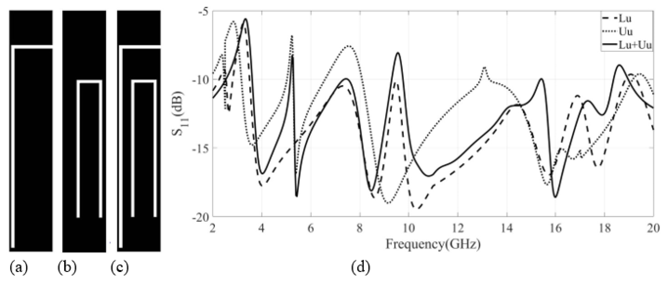 Mathematics 10 04491 g006