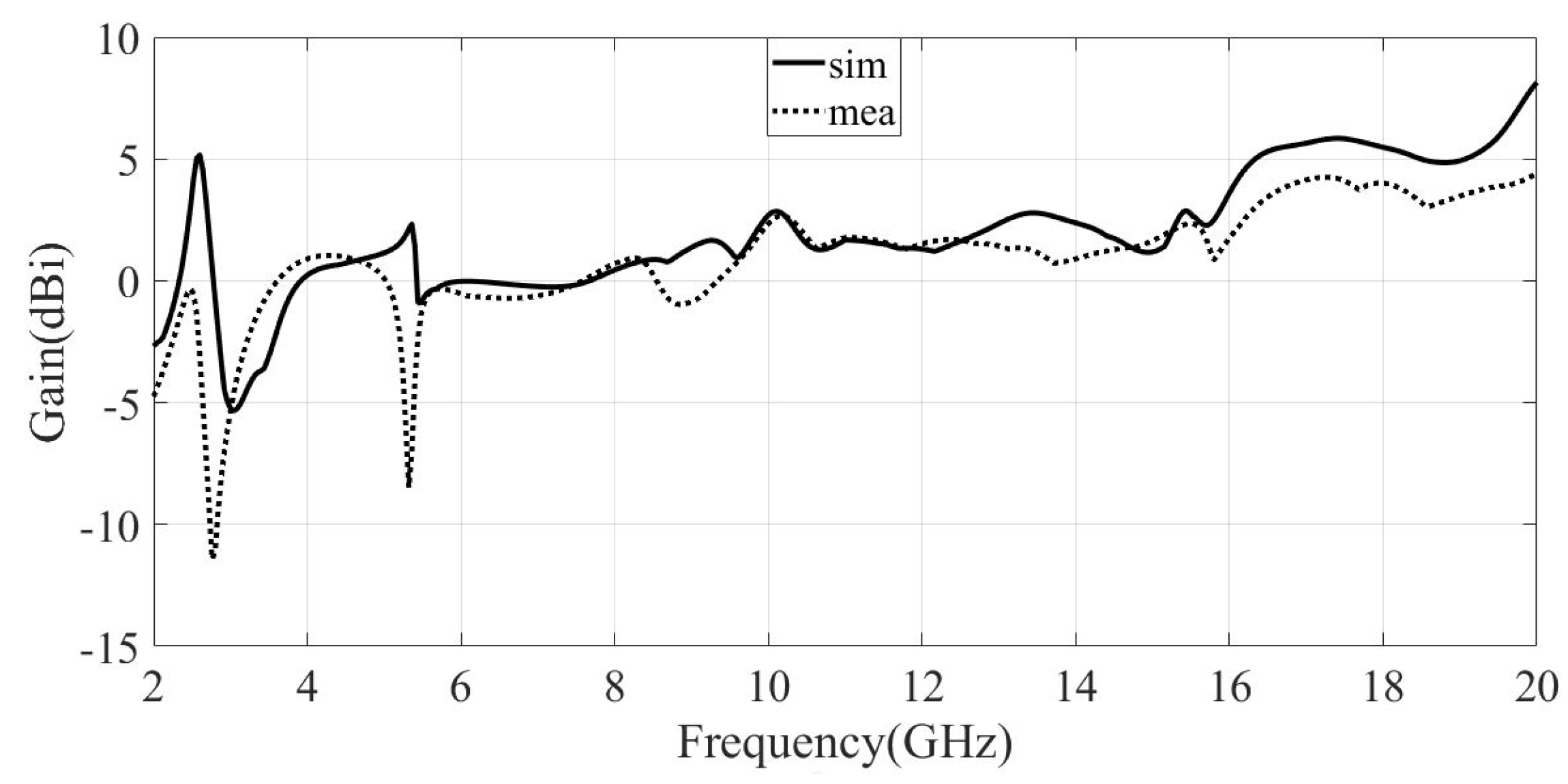 Mathematics 10 04491 g008