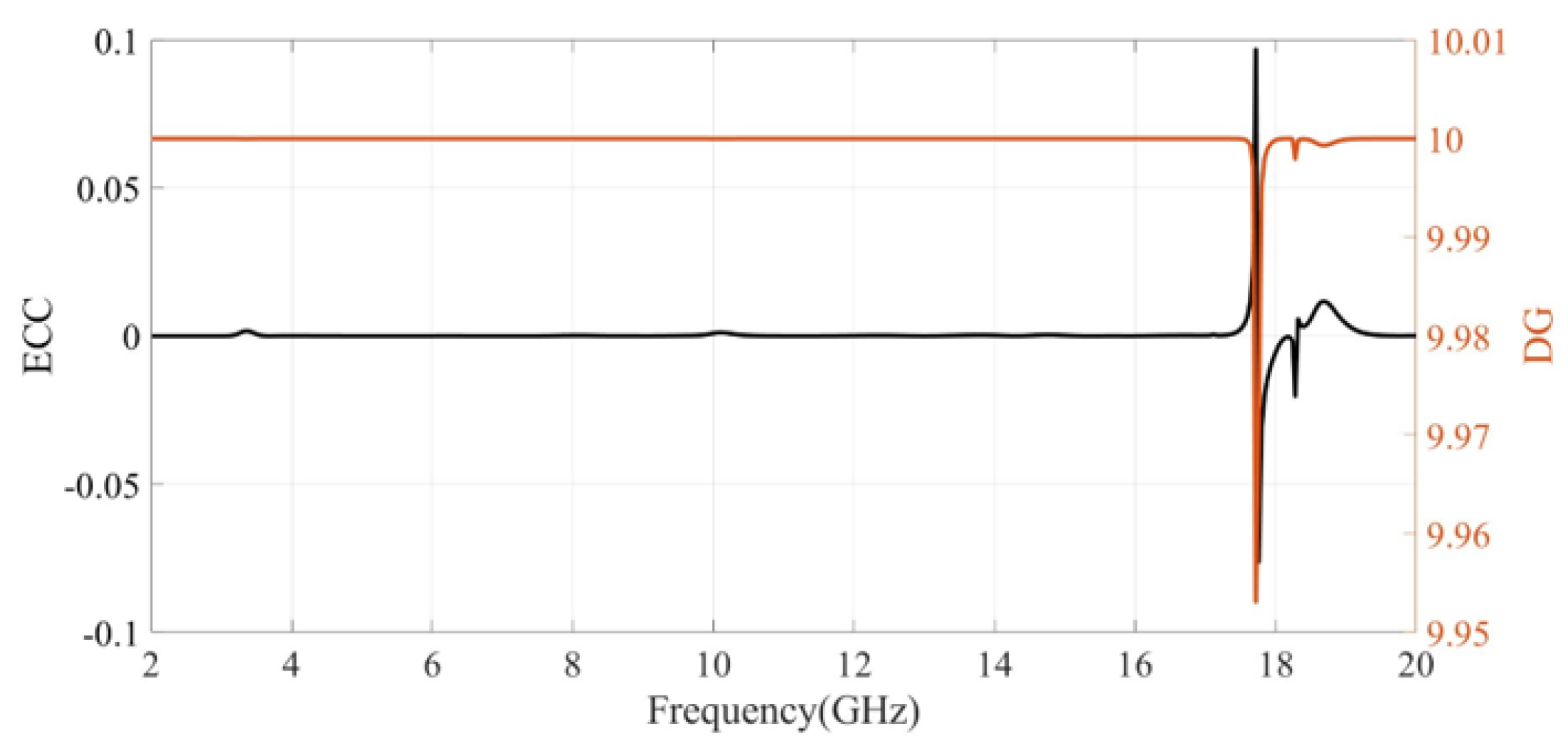 Mathematics 10 04491 g010
