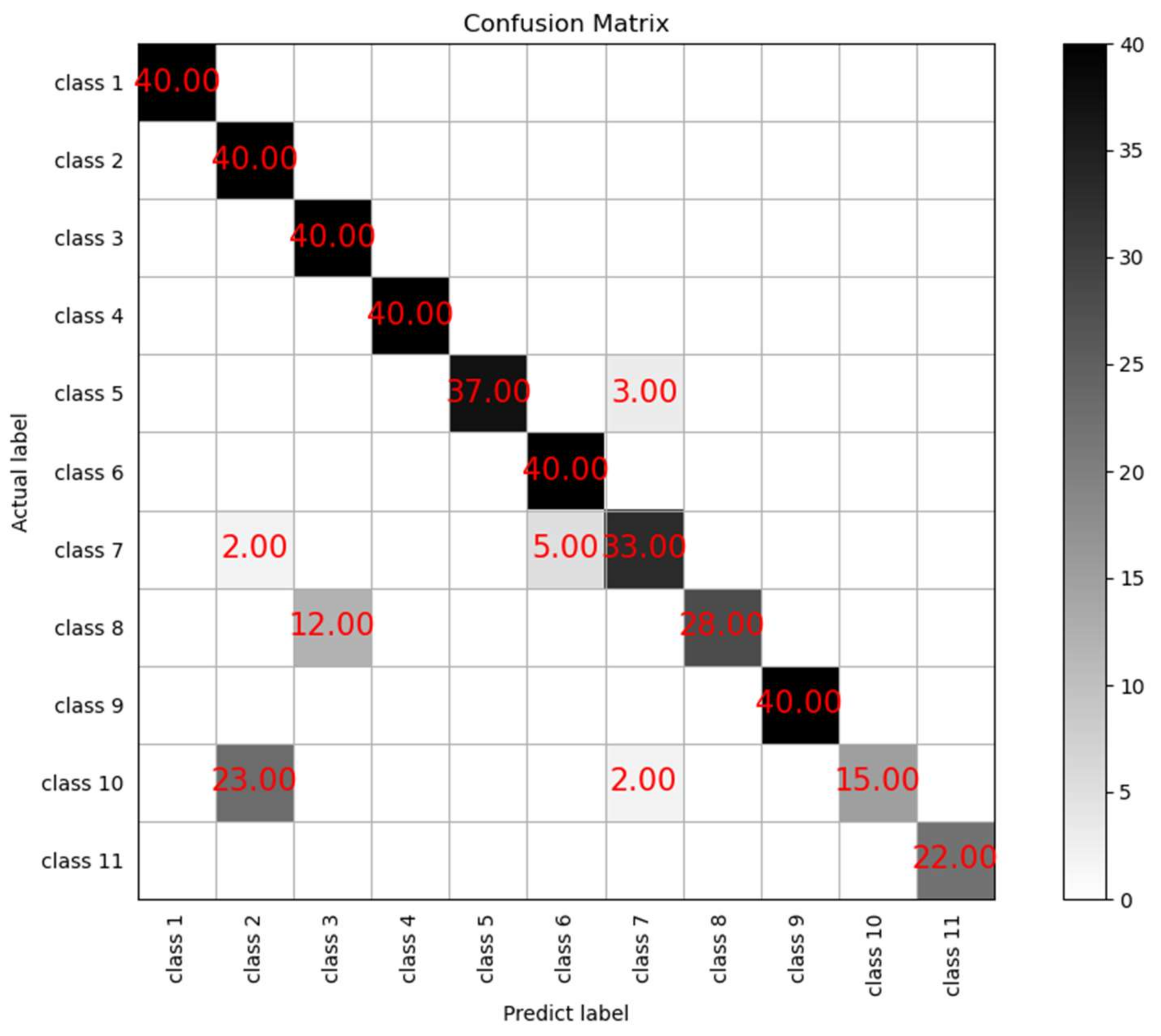 Mathematics 10 04493 g006