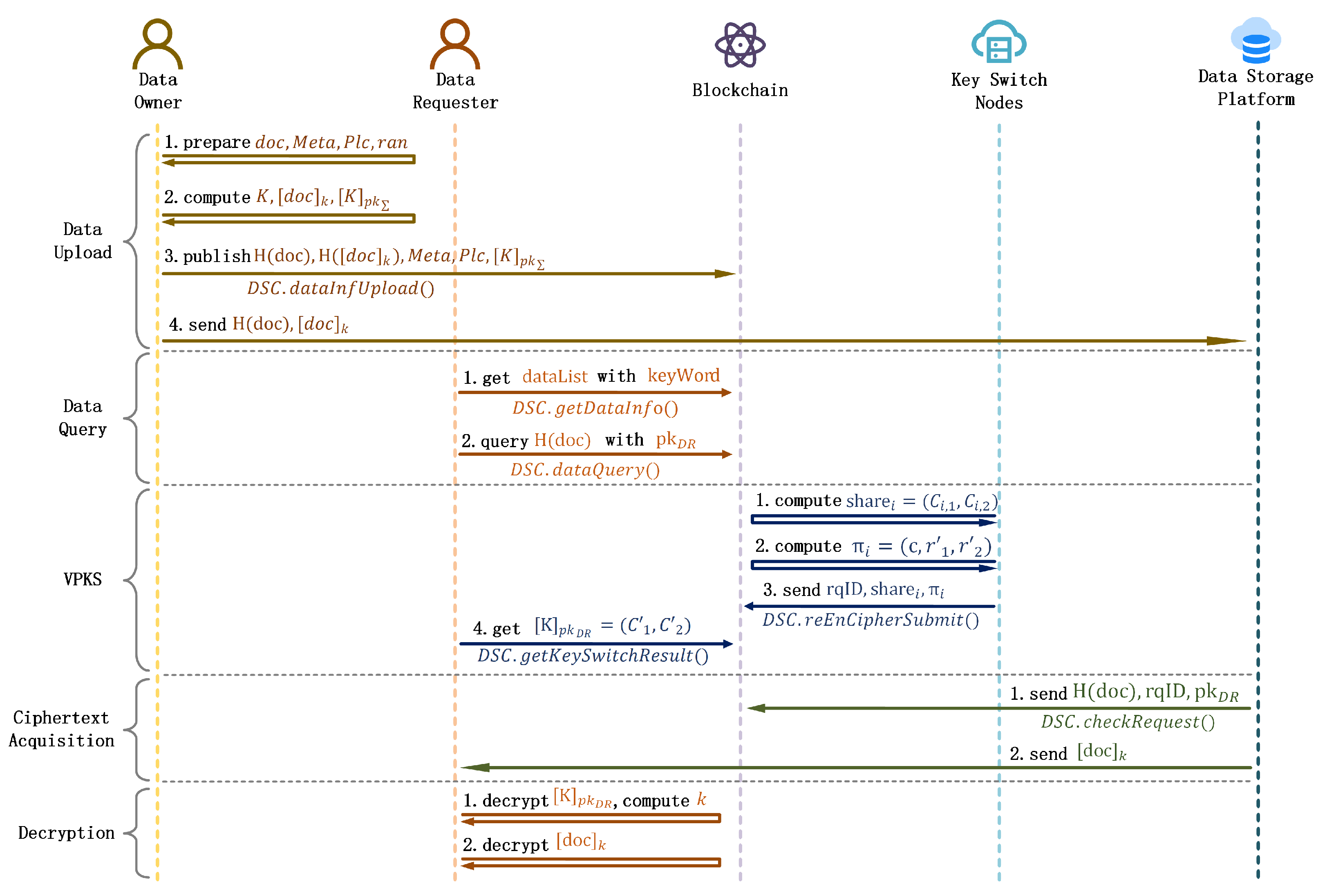 Mathematics 10 04494 g004