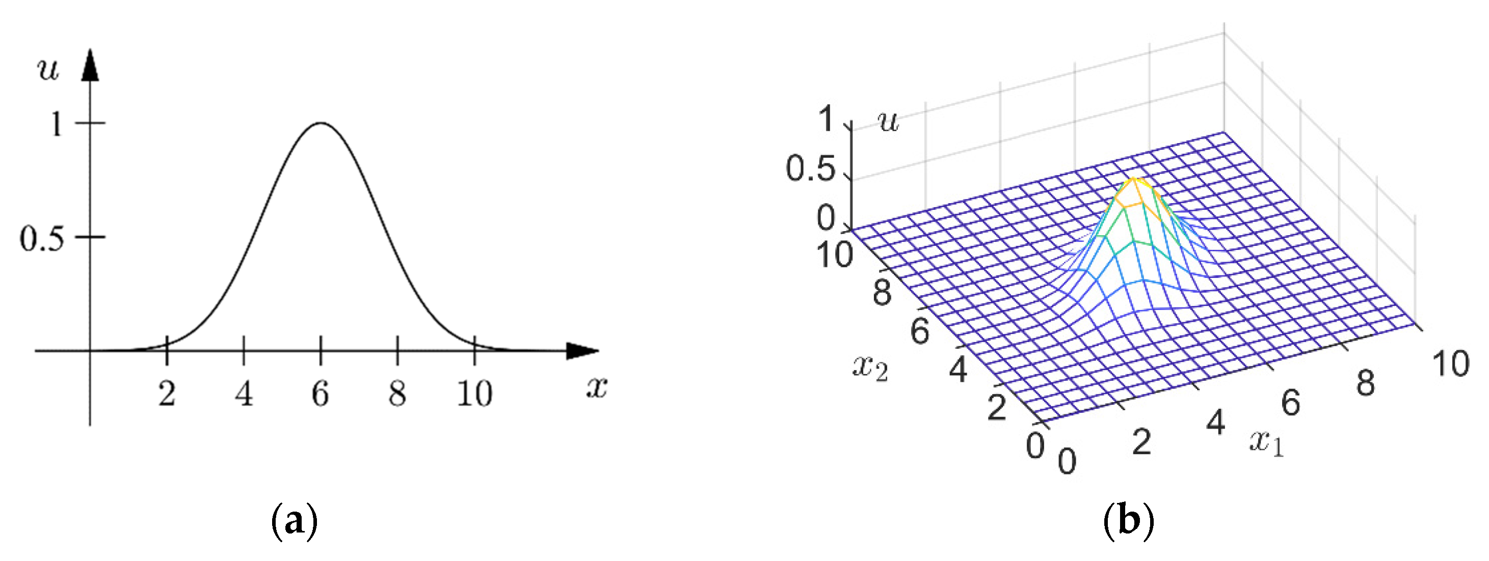 Mathematics 10 04495 g001