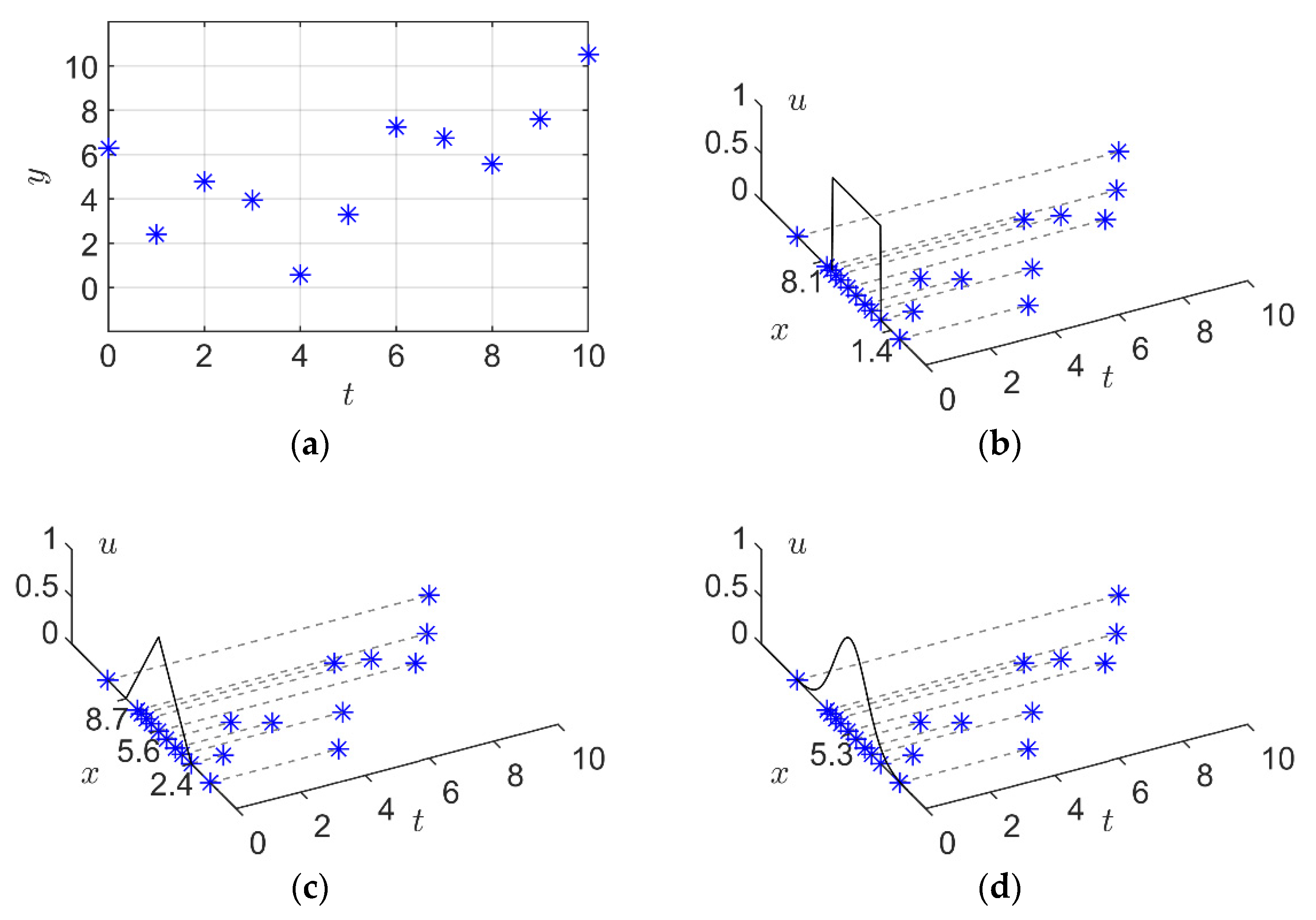 Mathematics 10 04495 g002