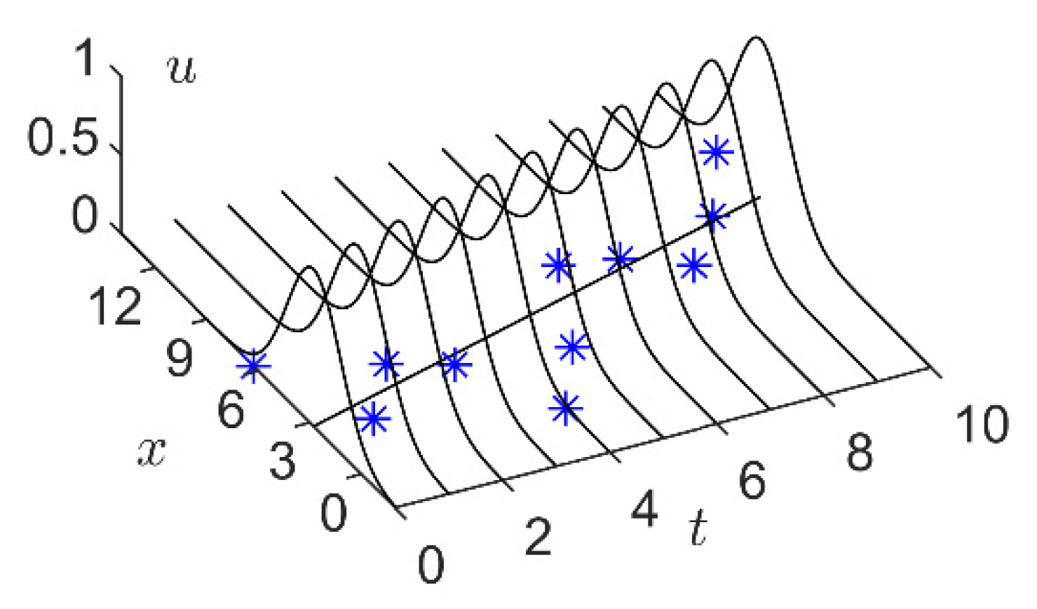 Mathematics 10 04495 g003