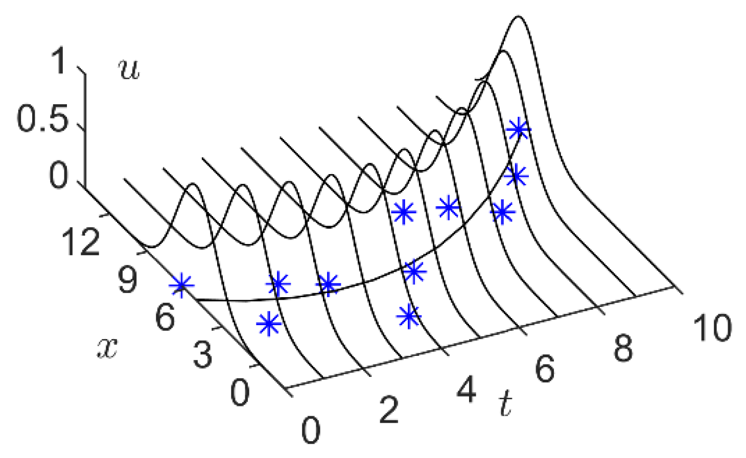 Mathematics 10 04495 g004