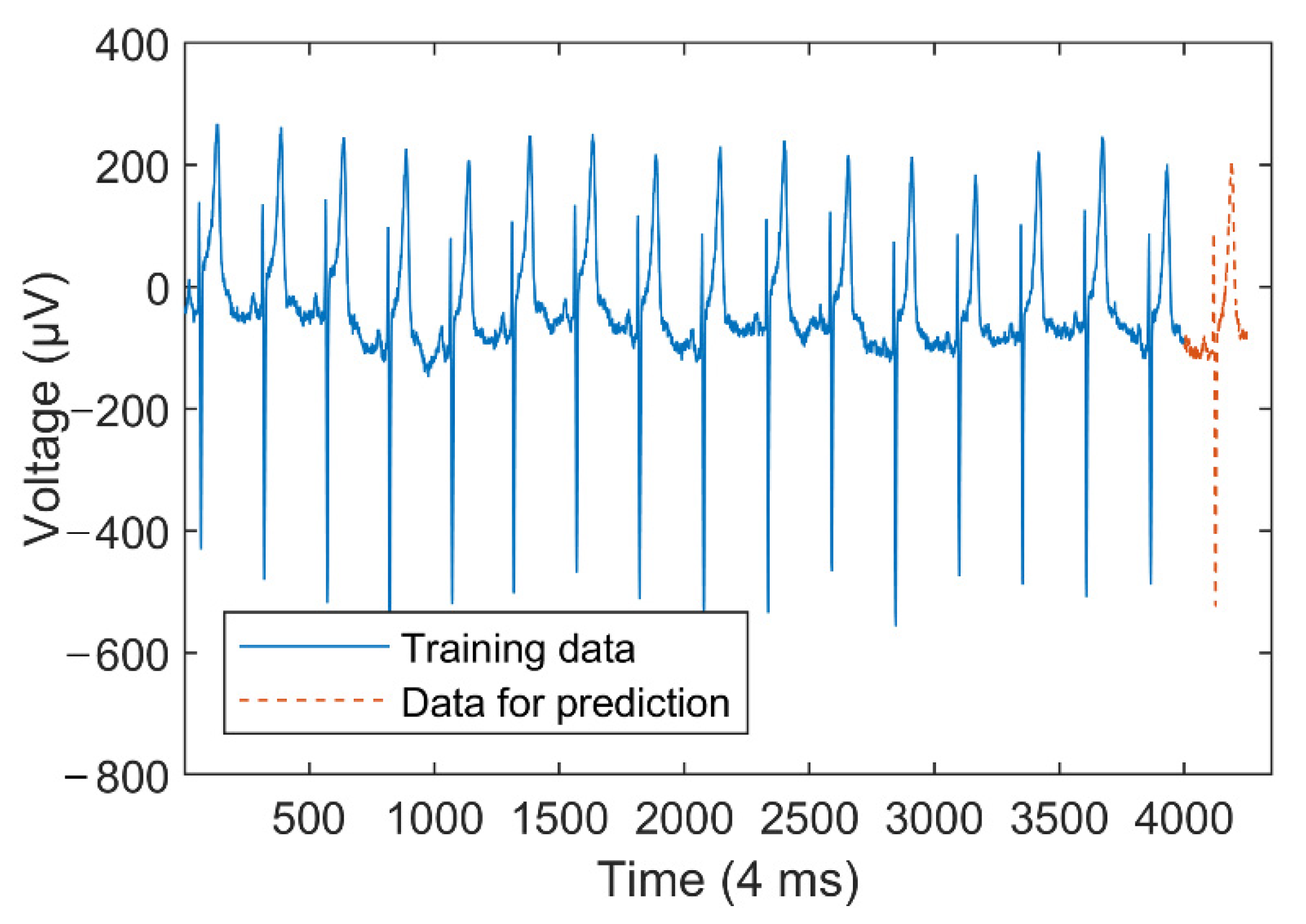 Mathematics 10 04495 g013