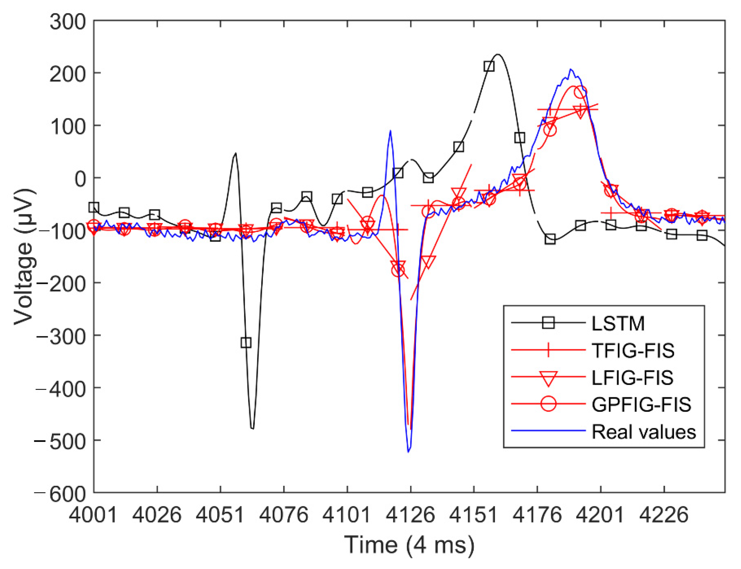 Mathematics 10 04495 g014