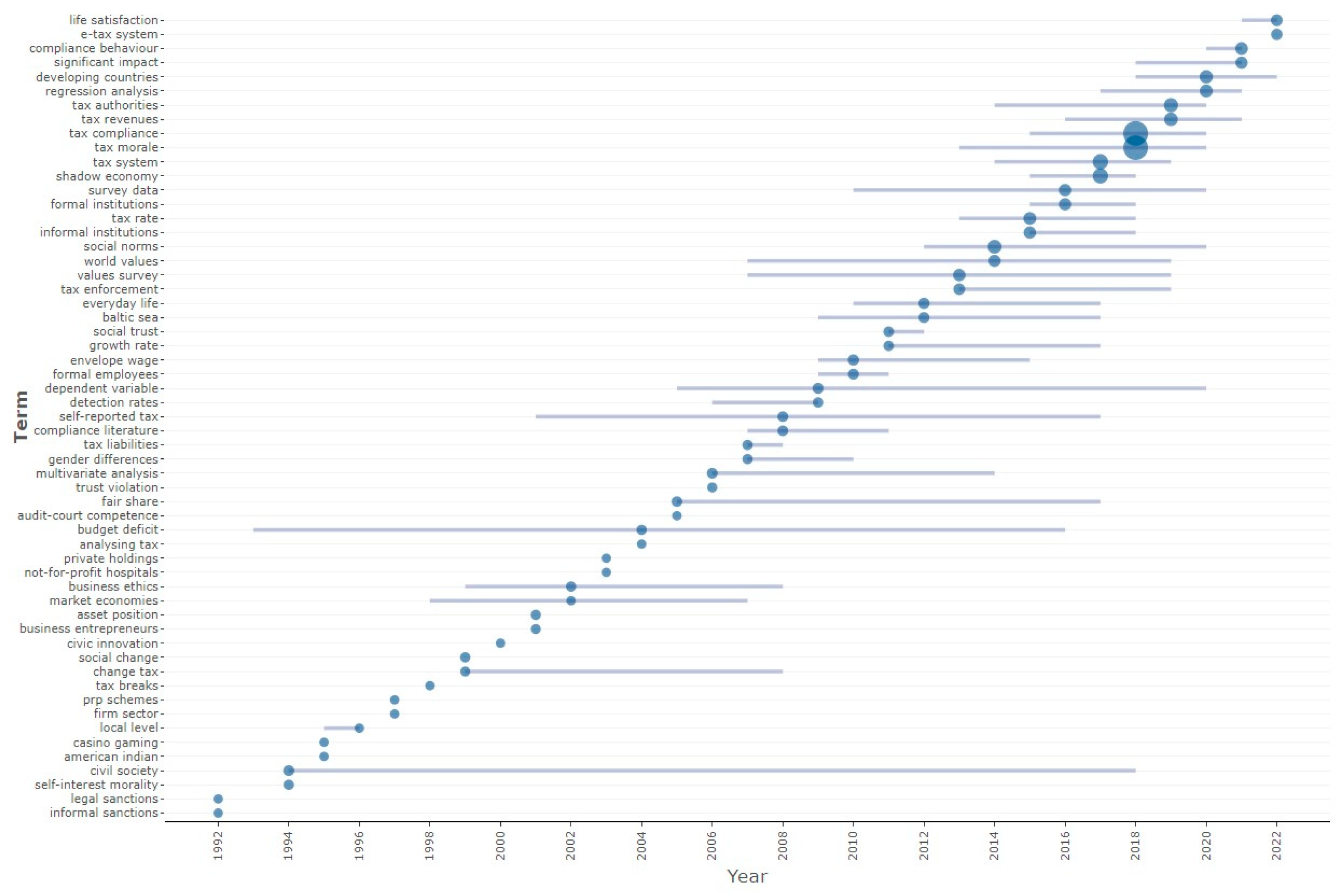 Mathematics 10 04497 g002 Mathematics 10 04497 g002