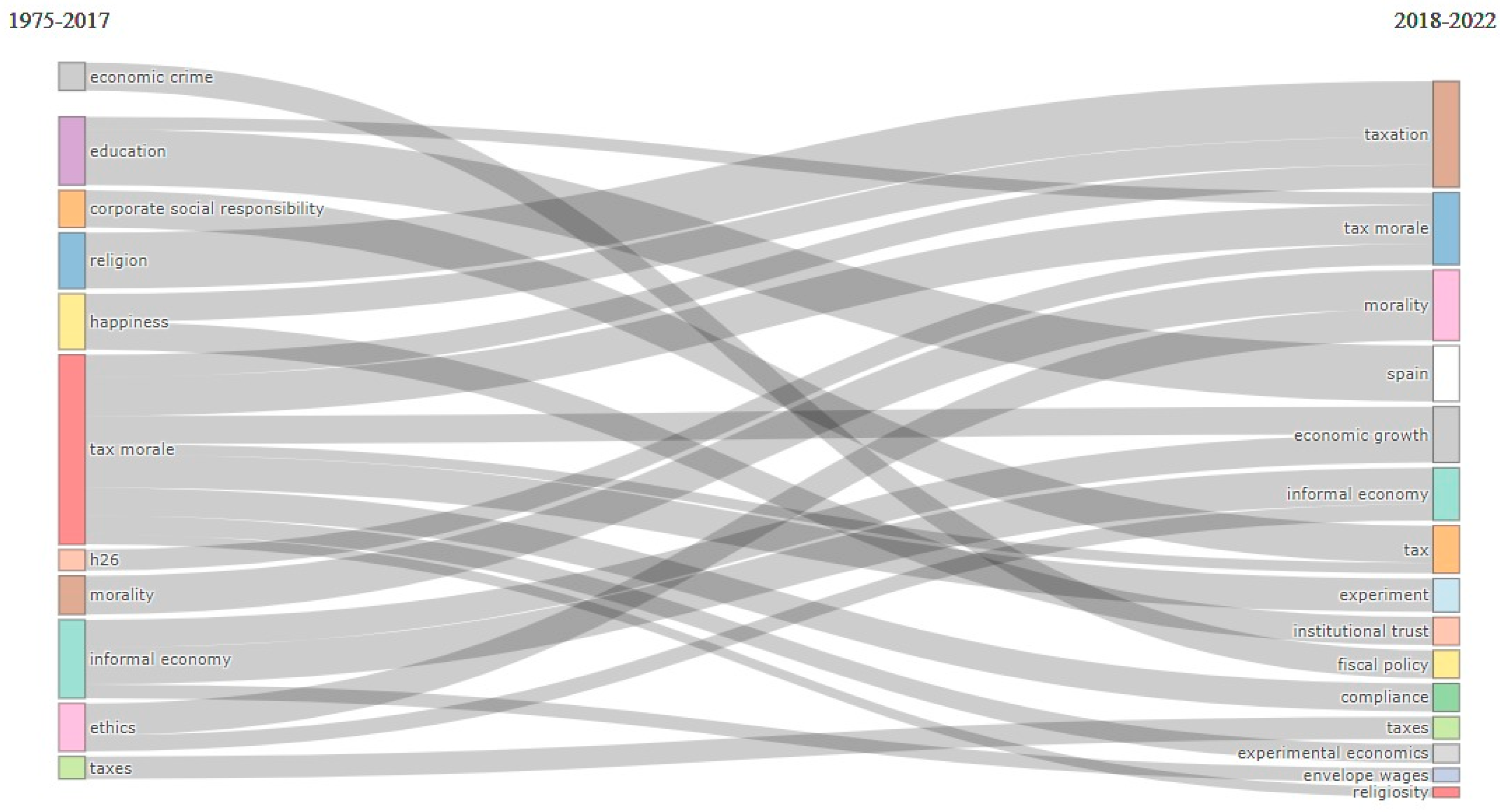 Mathematics 10 04497 g003 Mathematics 10 04497 g003