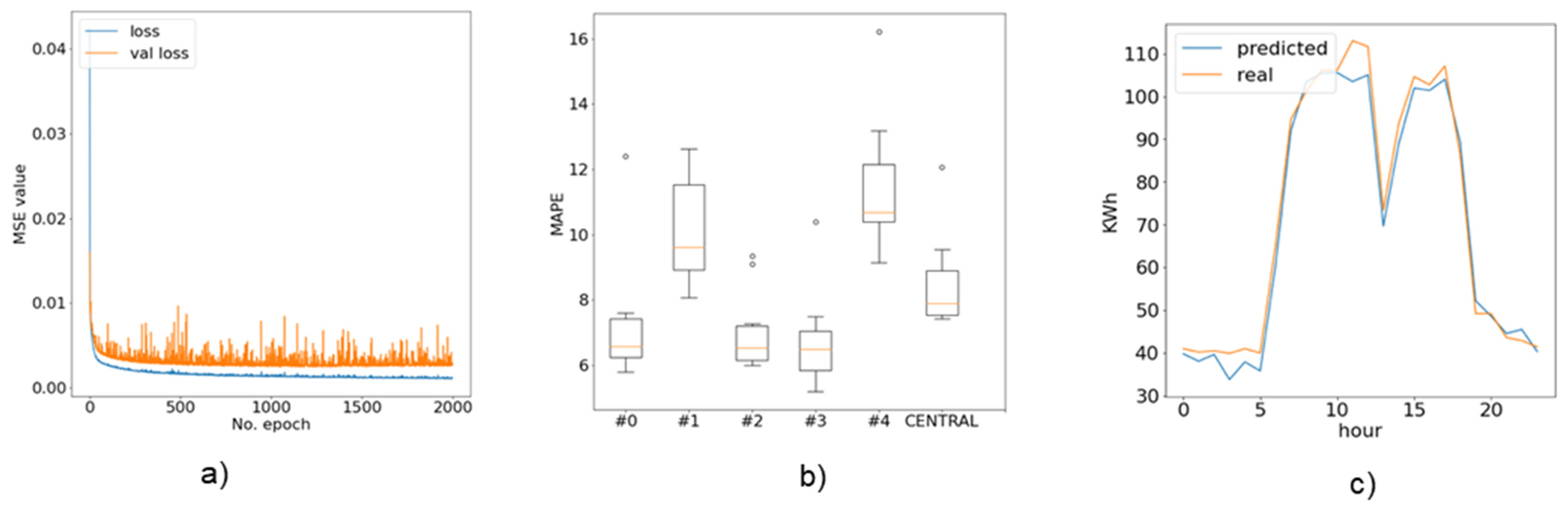 Mathematics 10 04499 g008