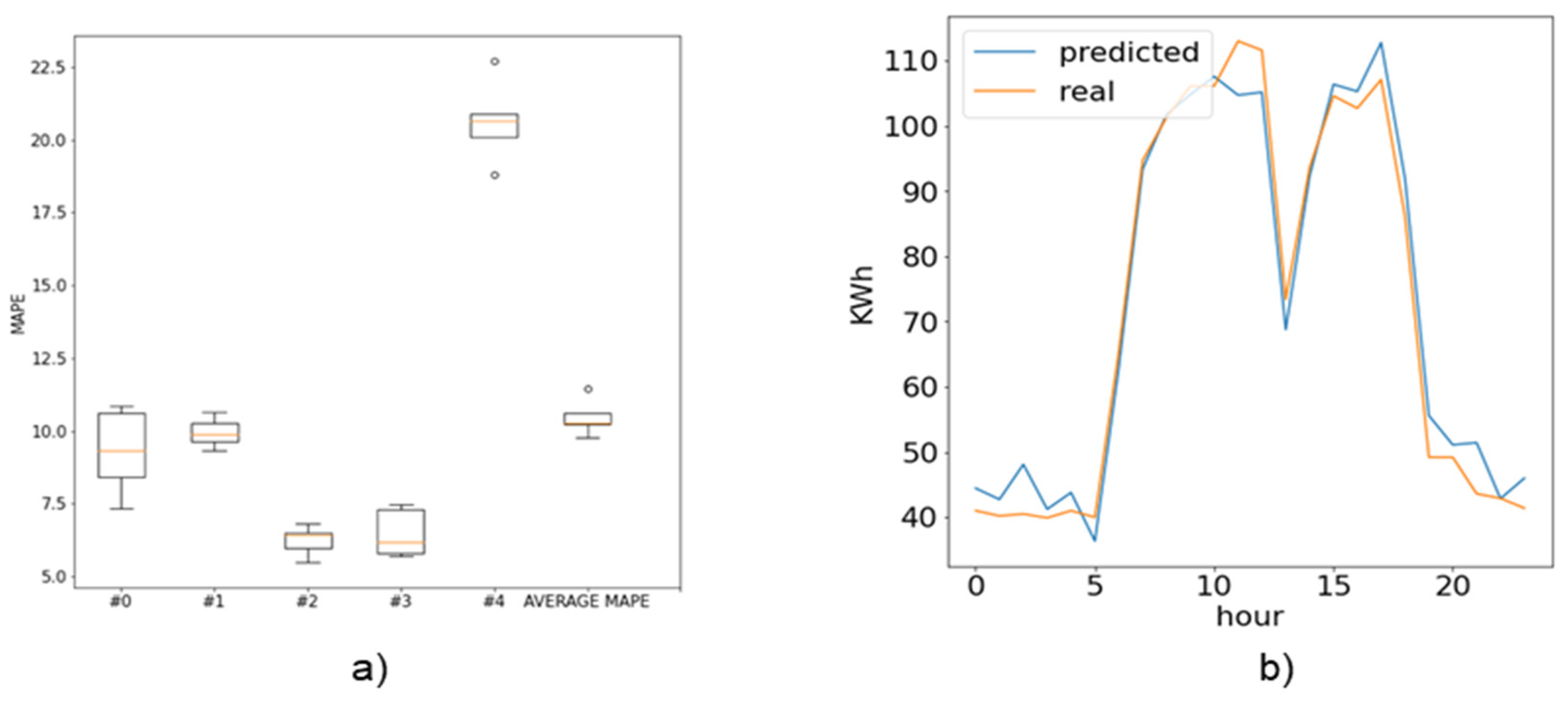 Mathematics 10 04499 g009