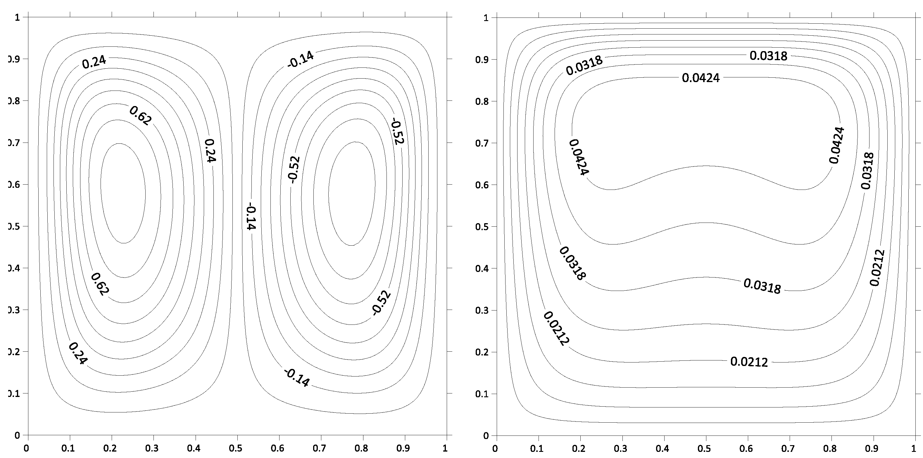 Mathematics 10 04501 g002