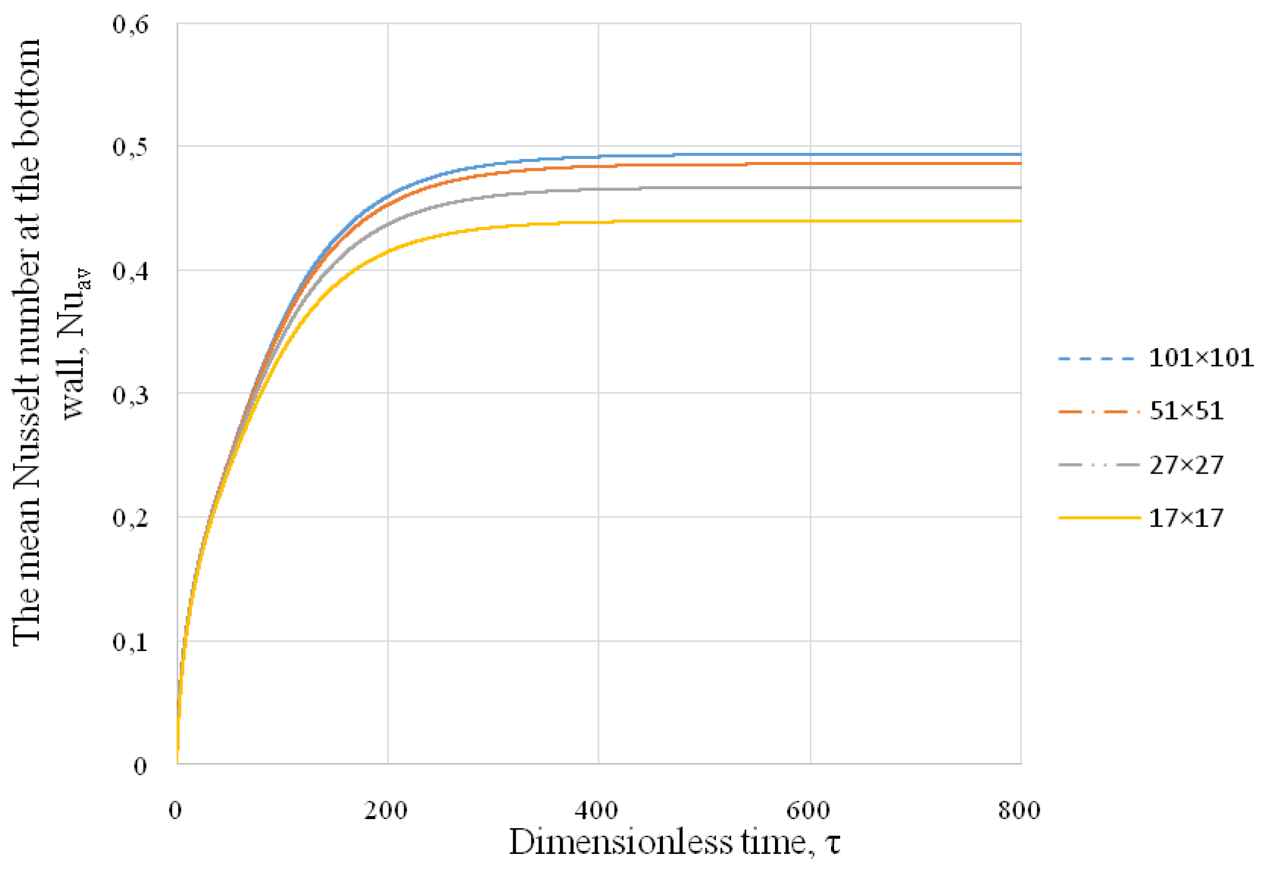 Mathematics 10 04501 g003