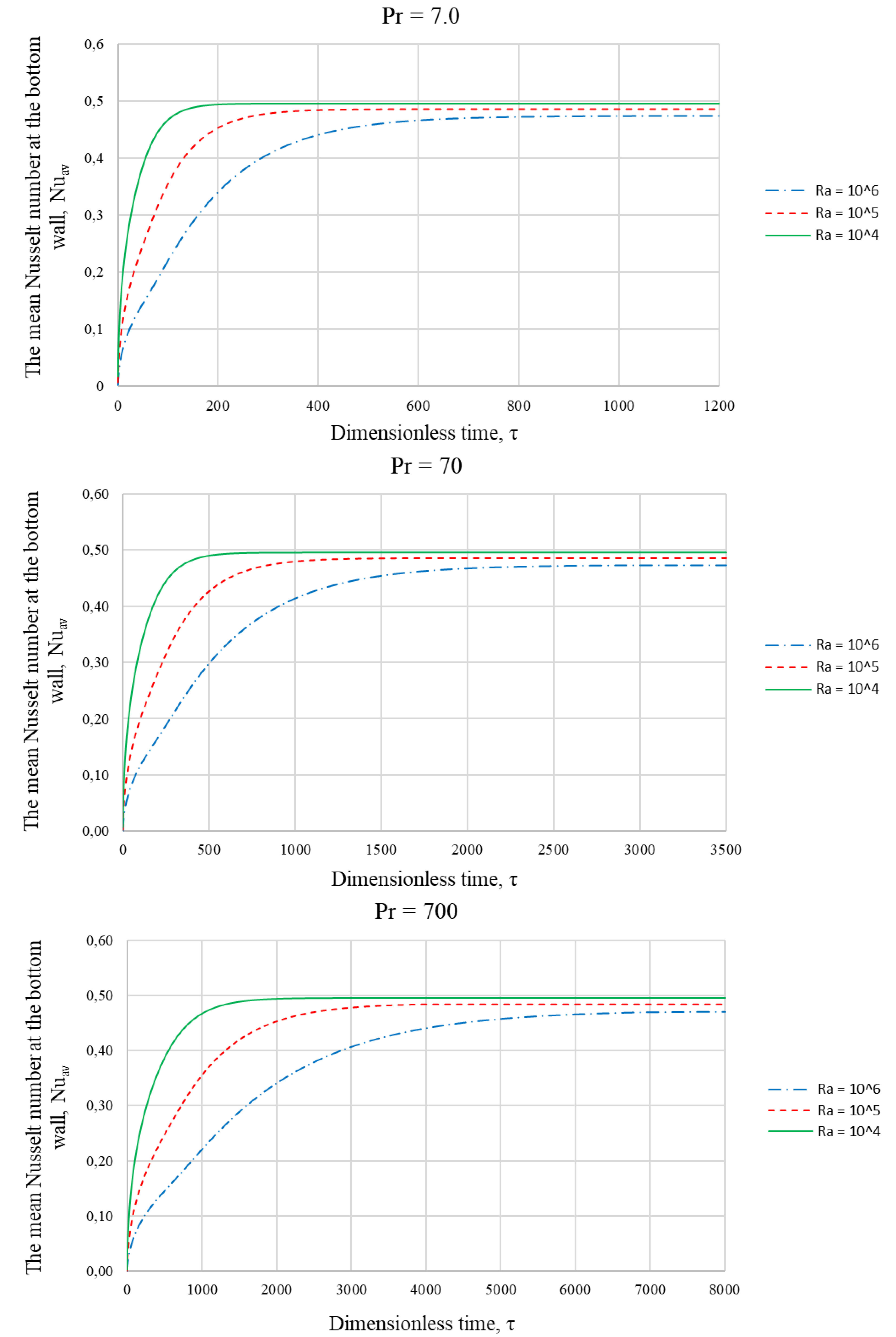 Mathematics 10 04501 g004