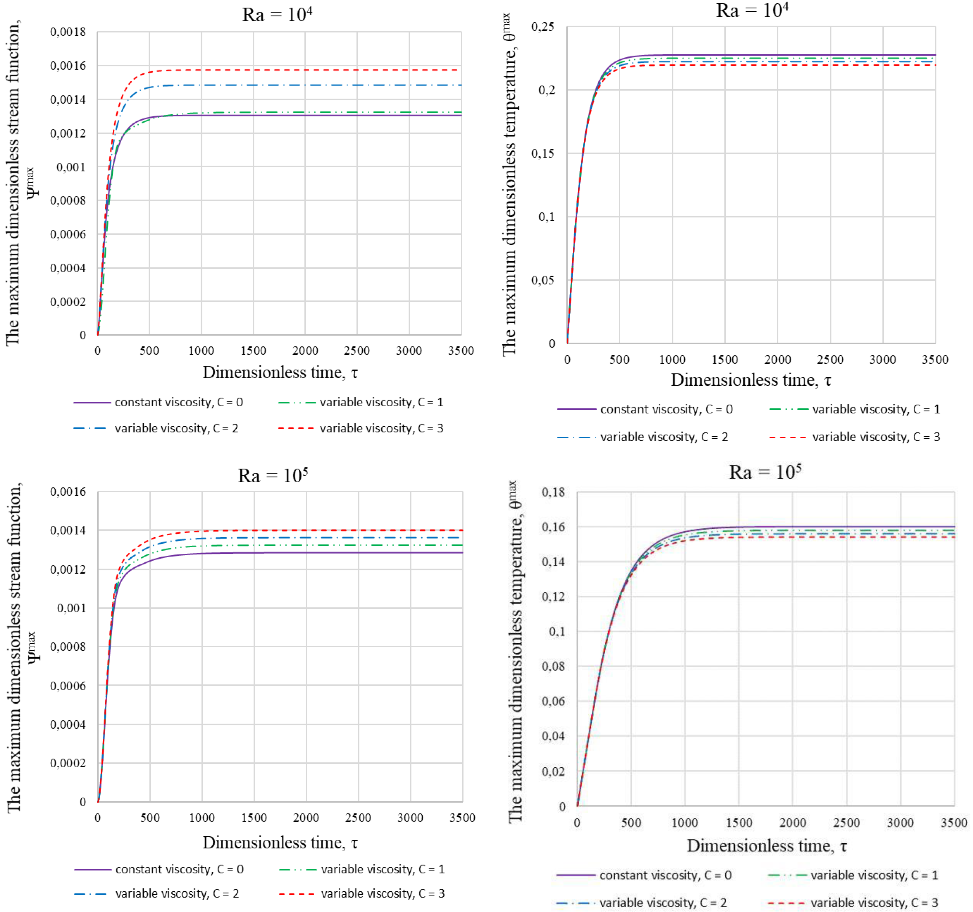 Mathematics 10 04501 g007