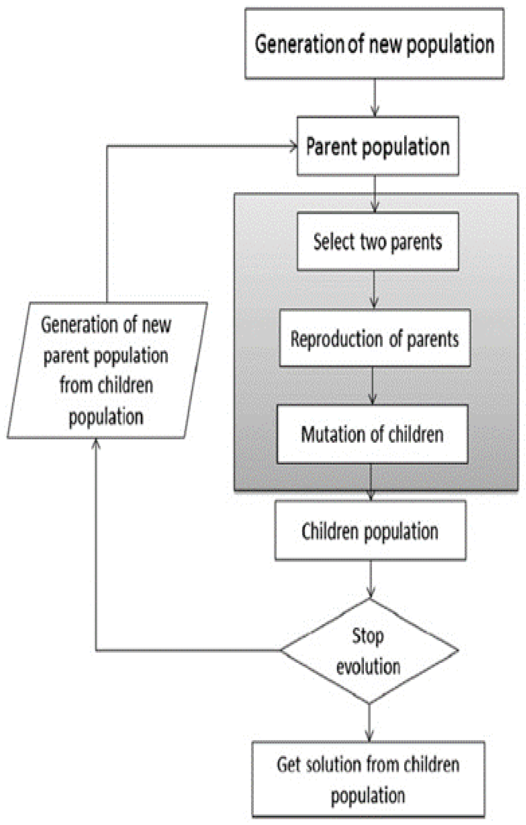 Mathematics 10 04503 g003