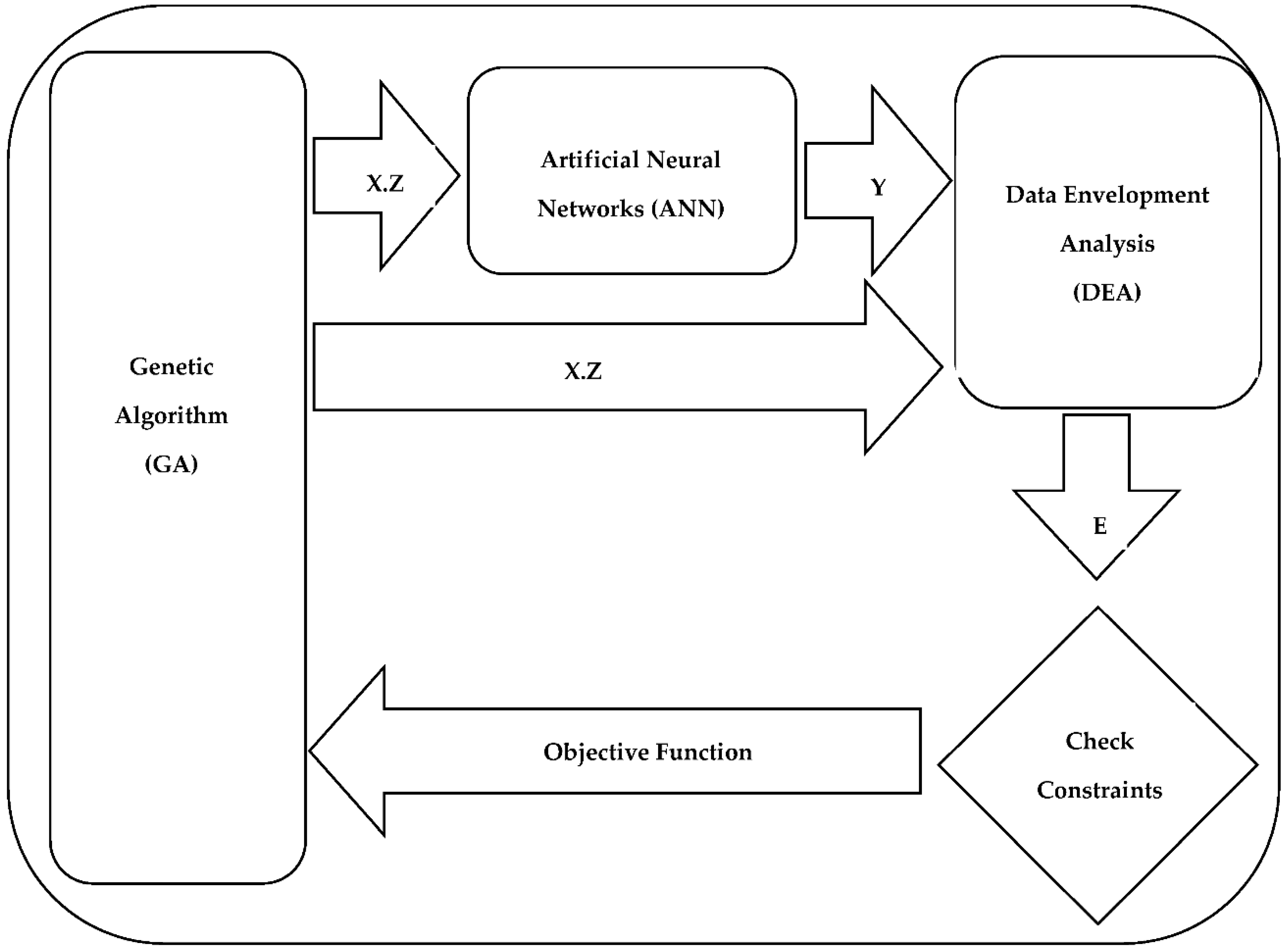 Mathematics 10 04503 g004