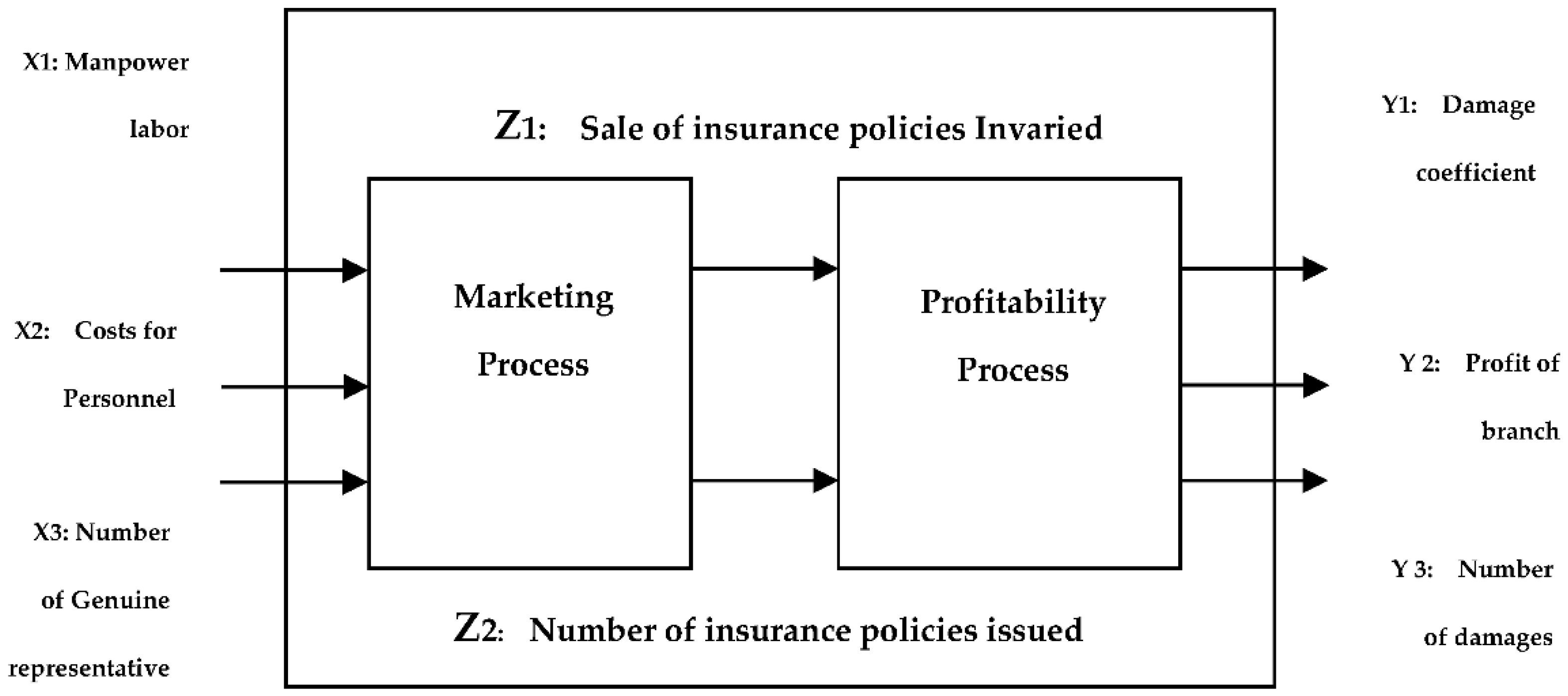 Mathematics 10 04503 g005