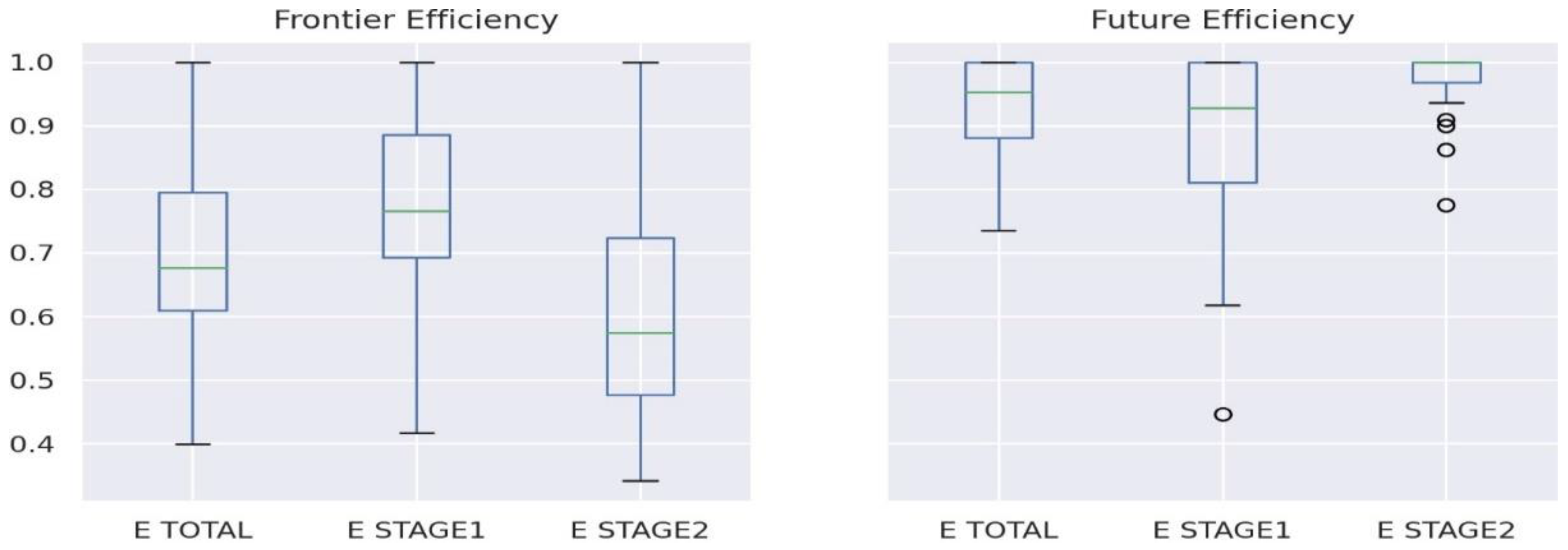 Mathematics 10 04503 g008