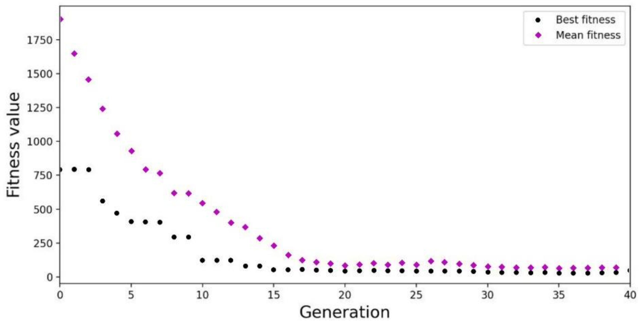 Mathematics 10 04503 g010