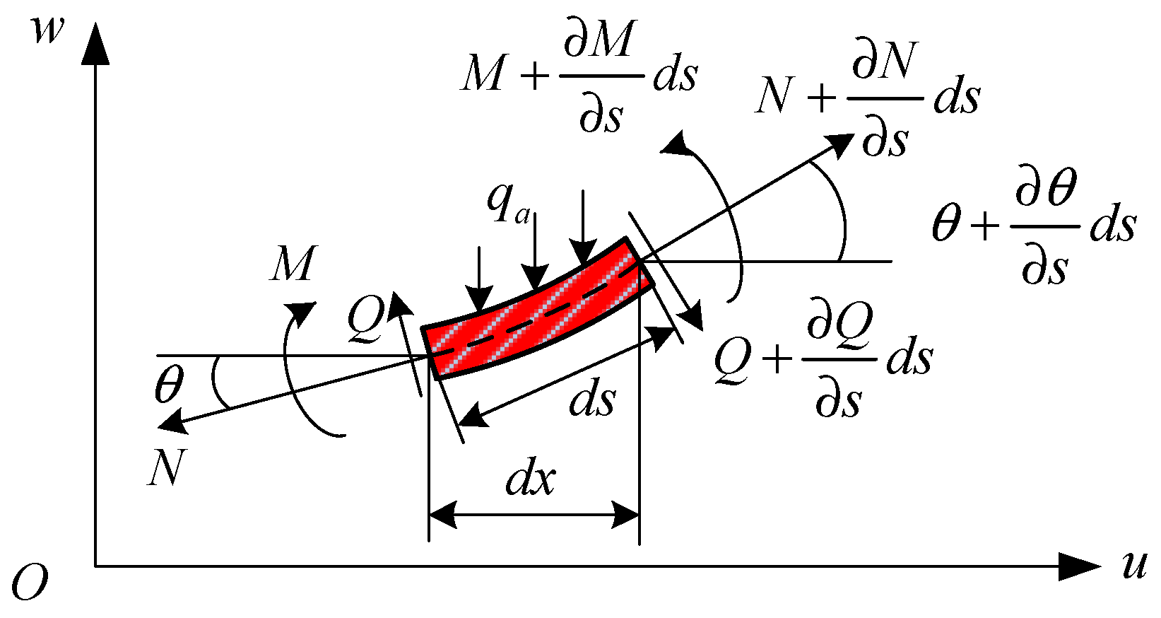 Mathematics 10 04506 g002 Mathematics 10 04506 g002