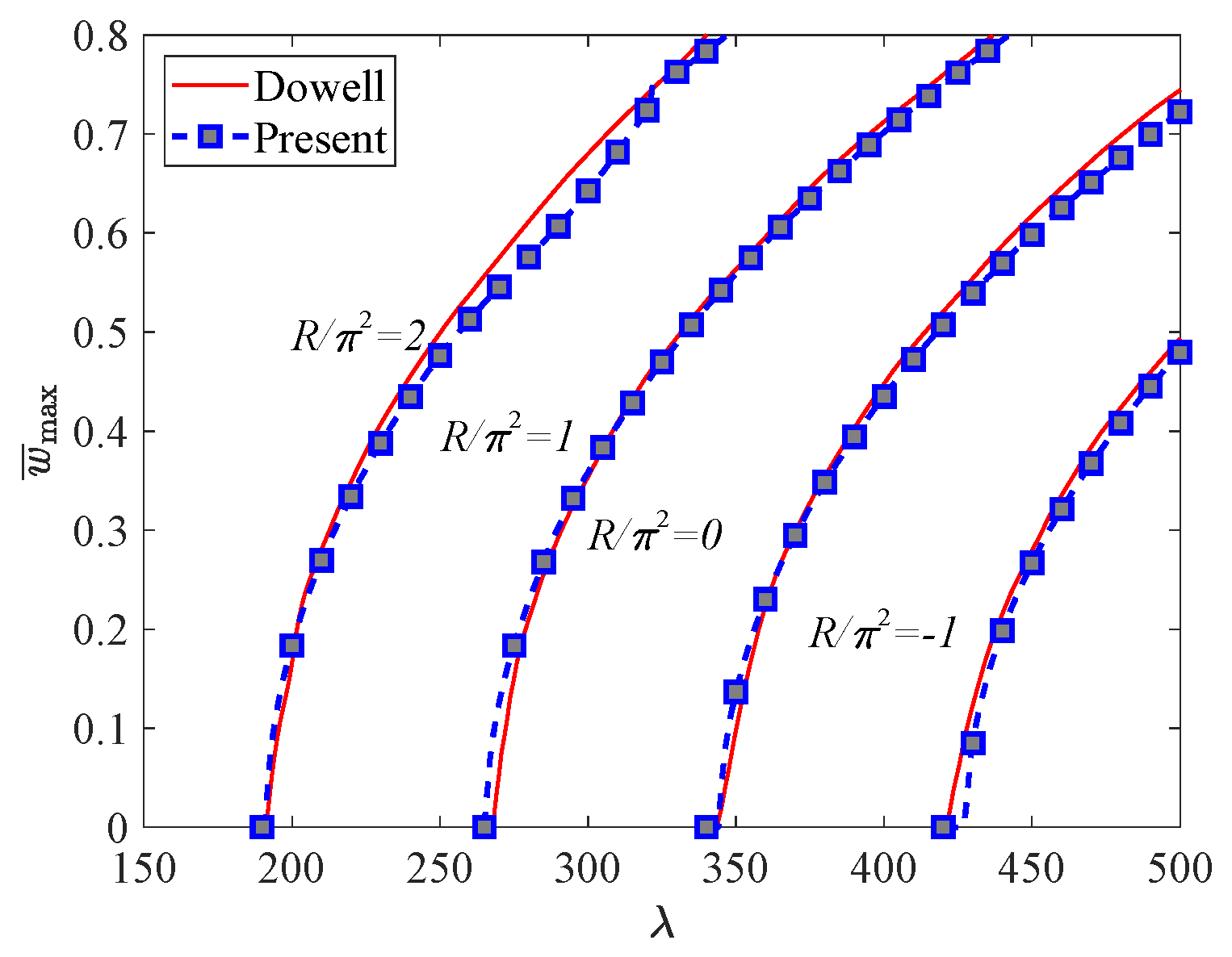 Mathematics 10 04506 g004 Mathematics 10 04506 g004