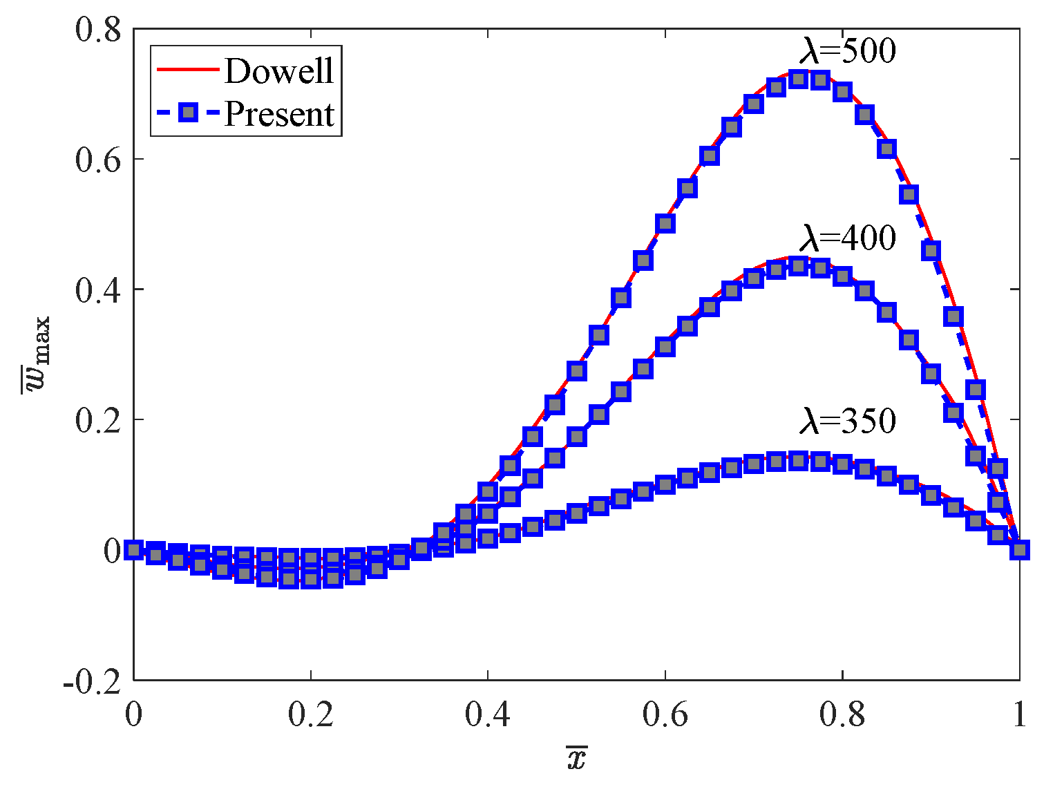 Mathematics 10 04506 g005 Mathematics 10 04506 g005