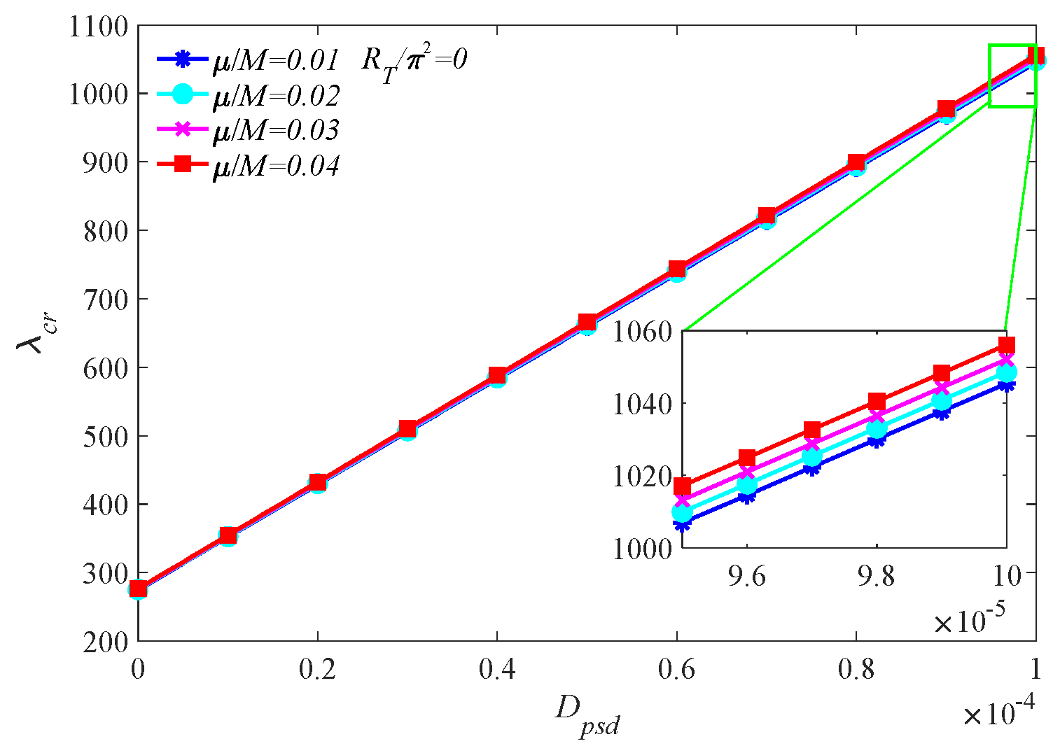 Mathematics 10 04506 g006 Mathematics 10 04506 g006