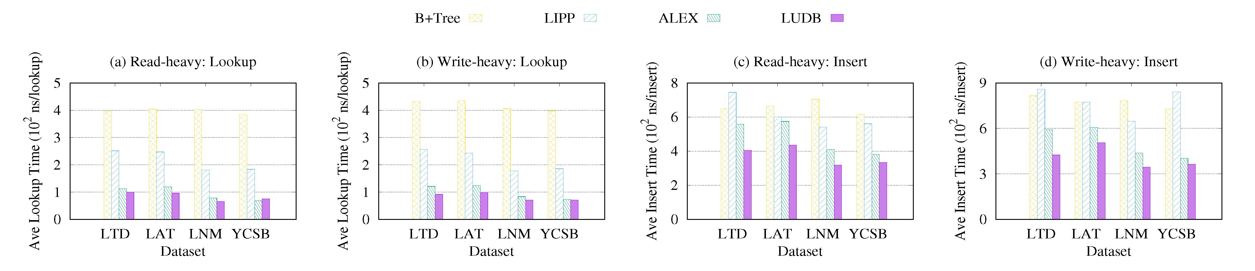 Mathematics 10 04507 g006