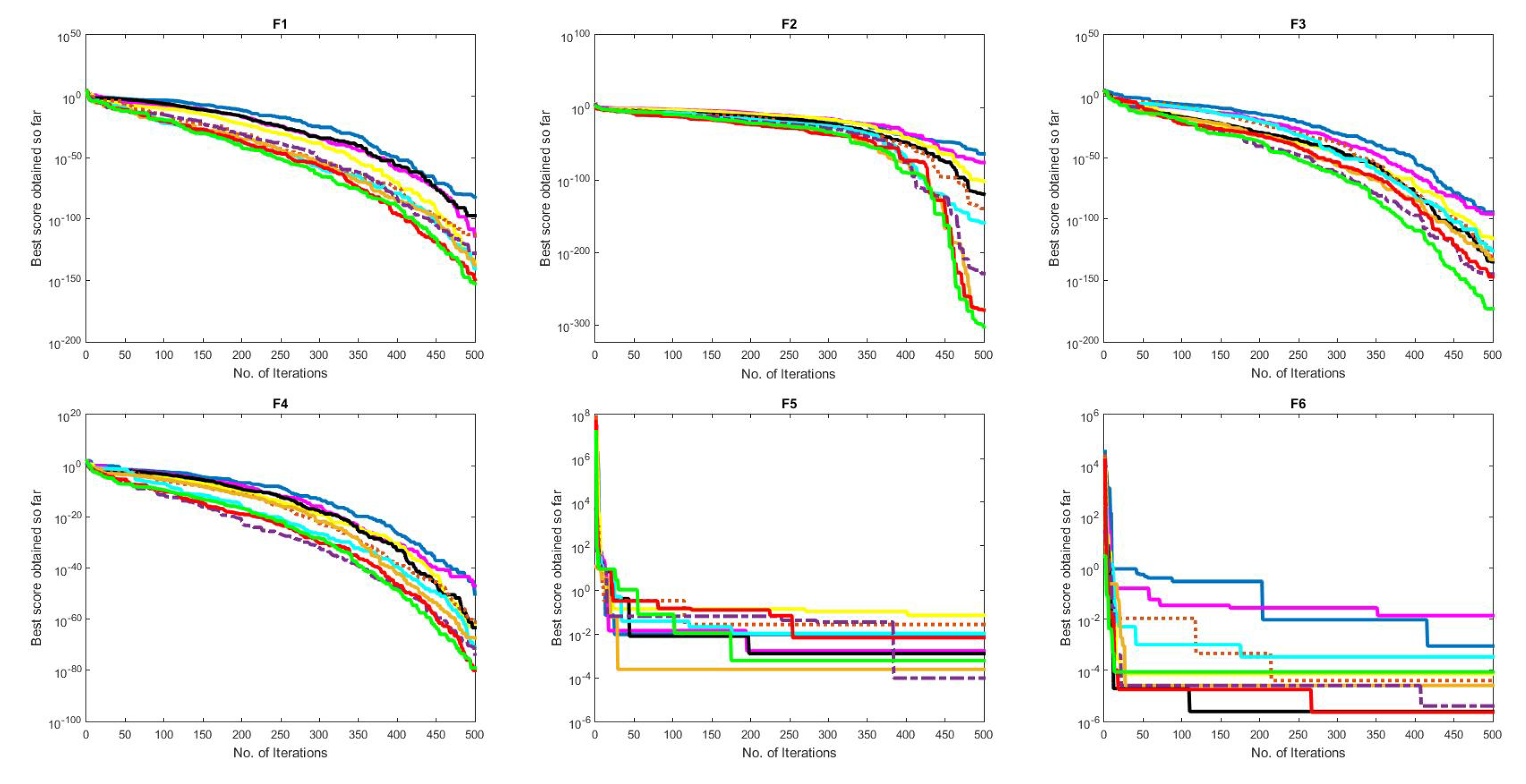 Mathematics 10 04509 g005a Mathematics 10 04509 g005a