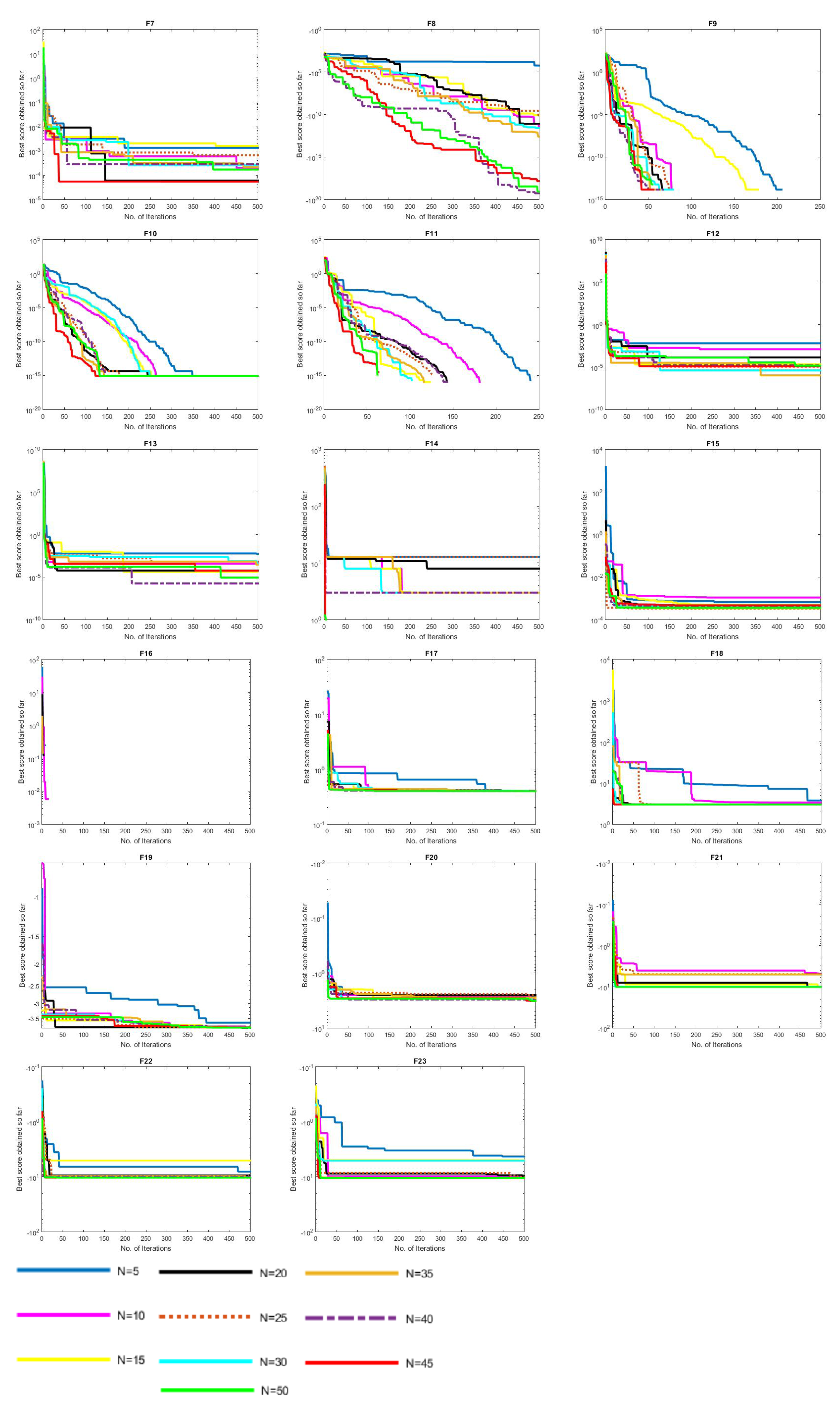 Mathematics 10 04509 g005b Mathematics 10 04509 g005b