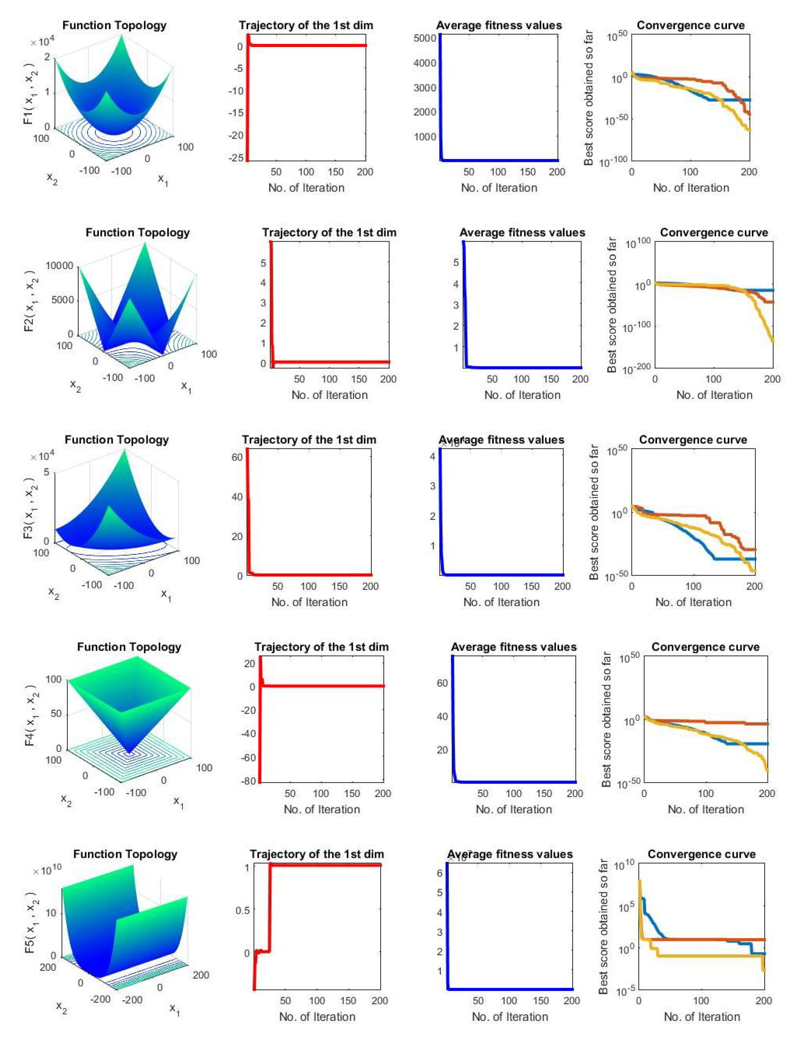 Mathematics 10 04509 g006a Mathematics 10 04509 g006a
