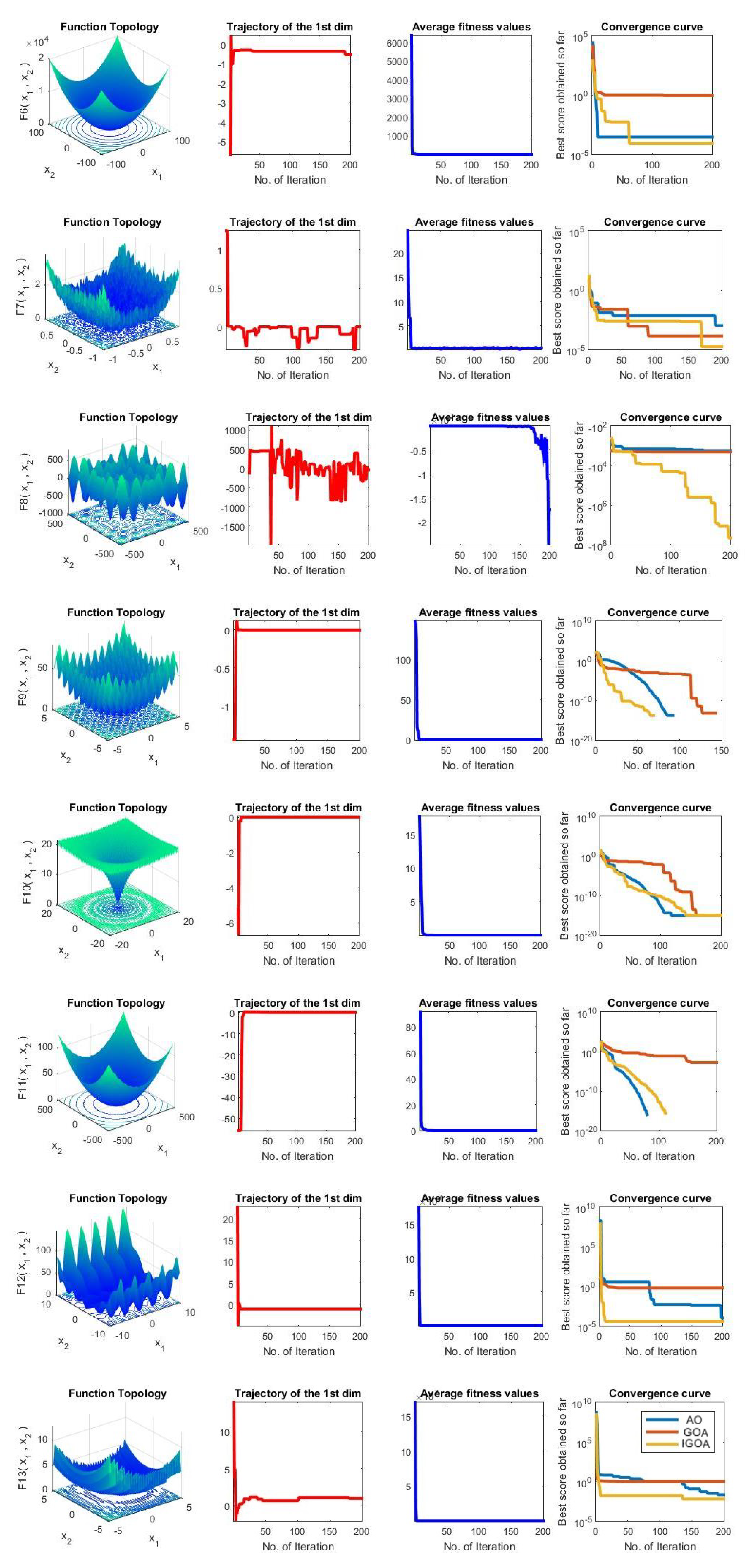 Mathematics 10 04509 g006b Mathematics 10 04509 g006b