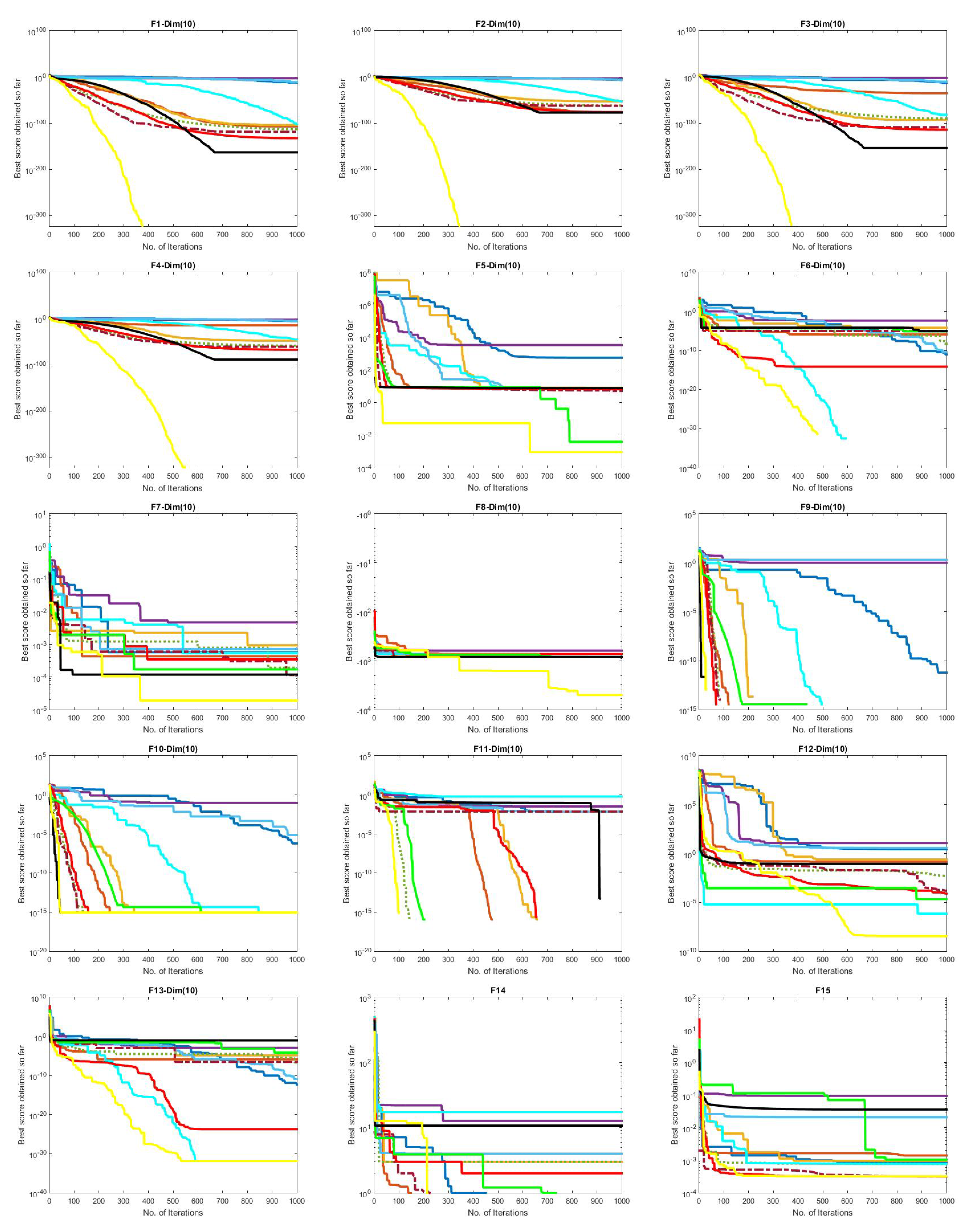 Mathematics 10 04509 g007a Mathematics 10 04509 g007a