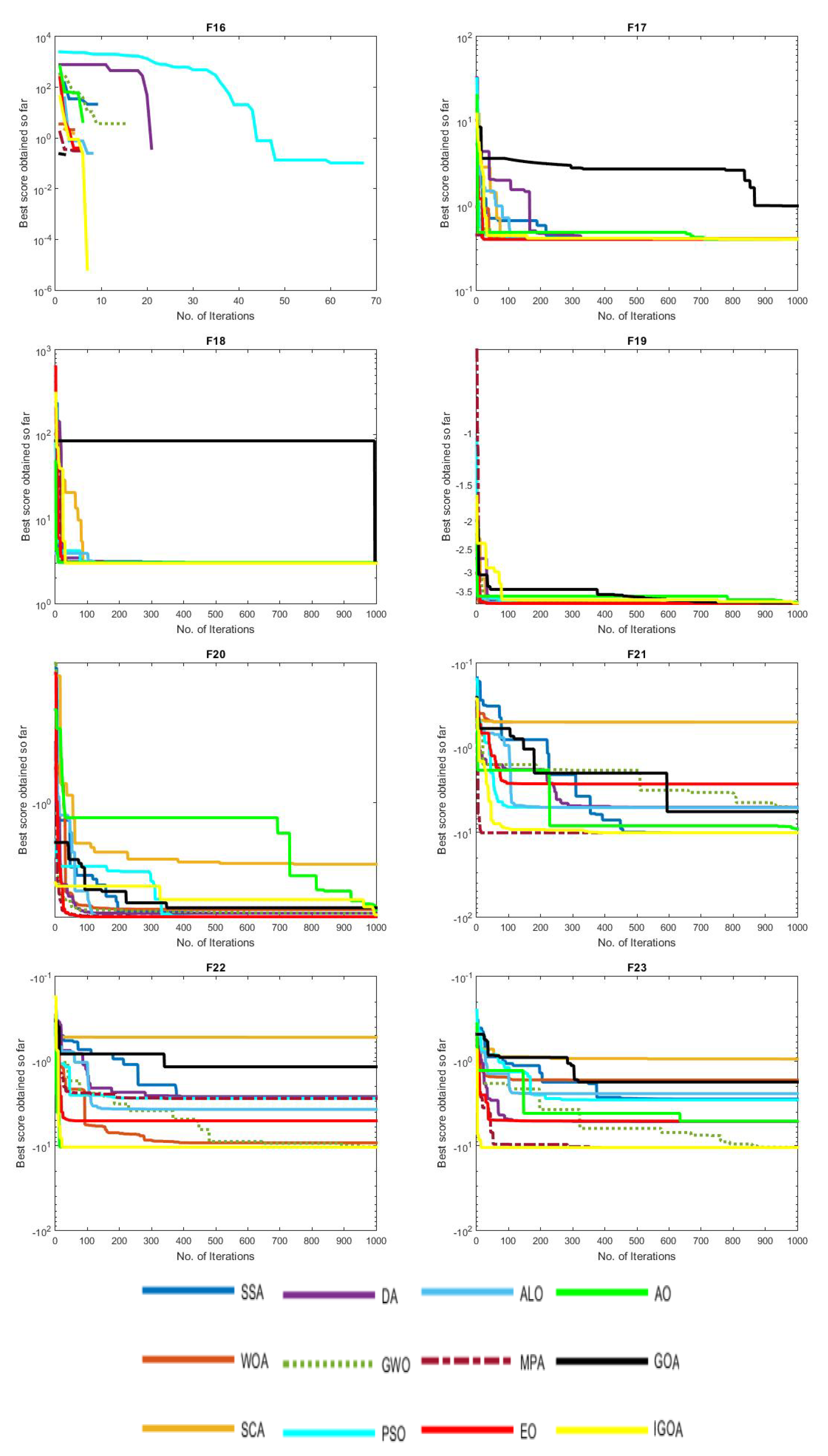 Mathematics 10 04509 g007b Mathematics 10 04509 g007b