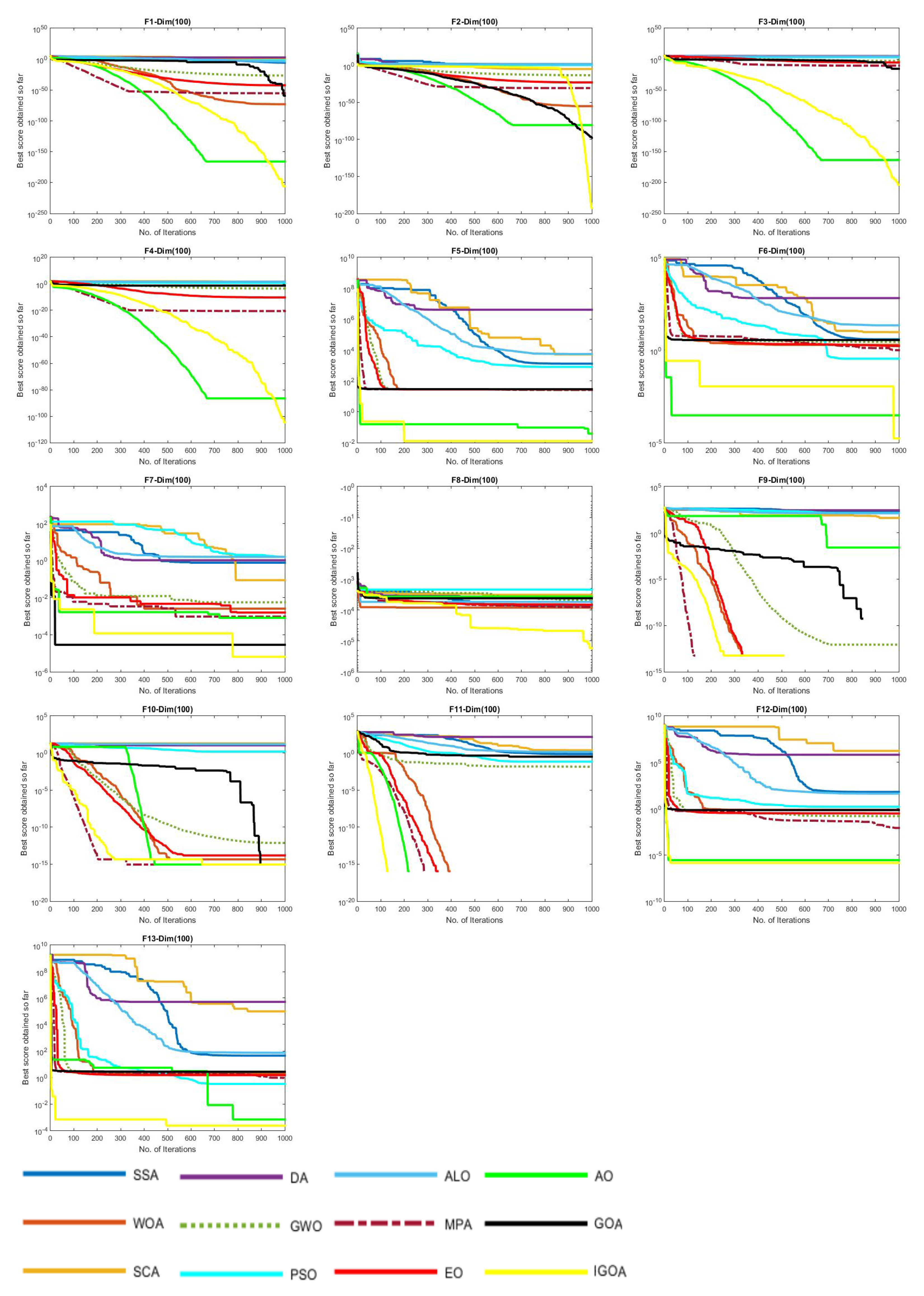 Mathematics 10 04509 g008 Mathematics 10 04509 g008