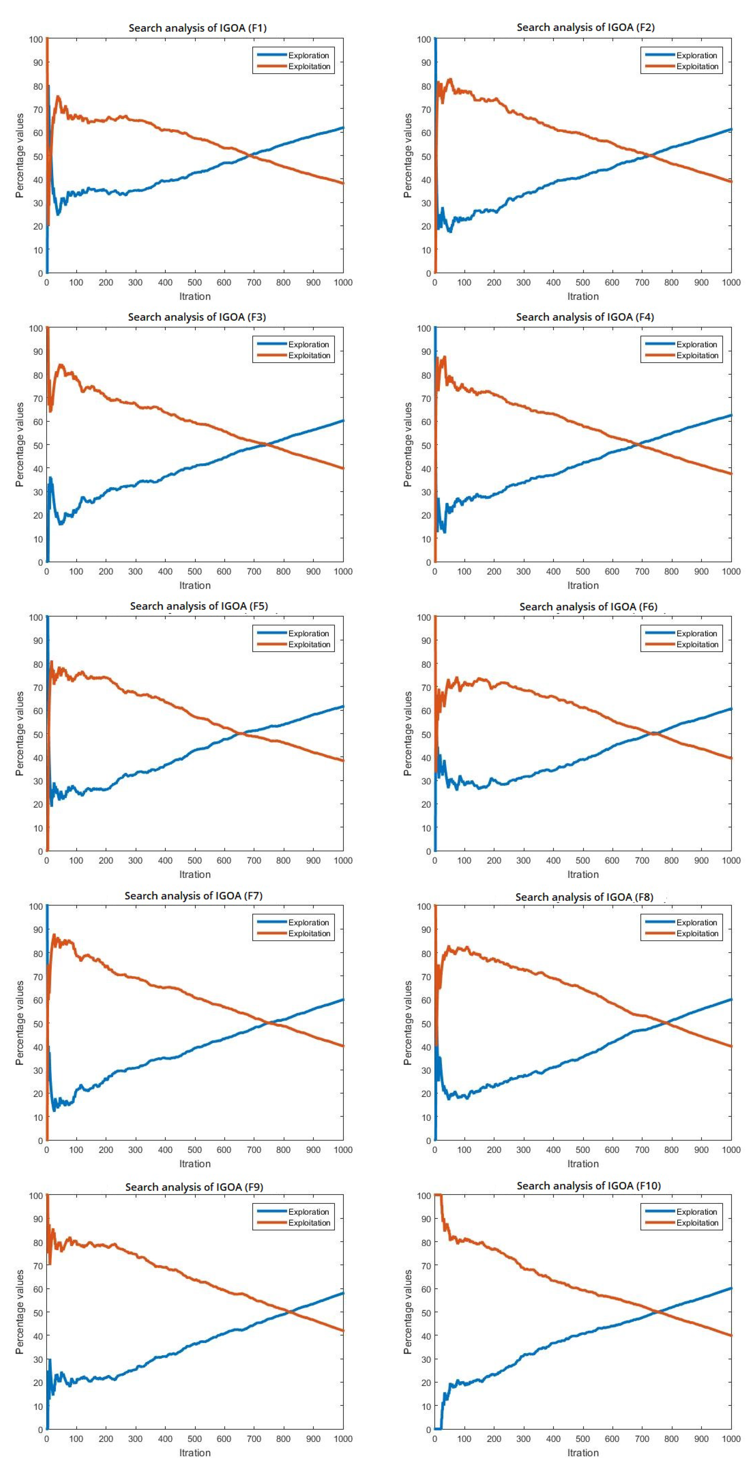 Mathematics 10 04509 g009 Mathematics 10 04509 g009