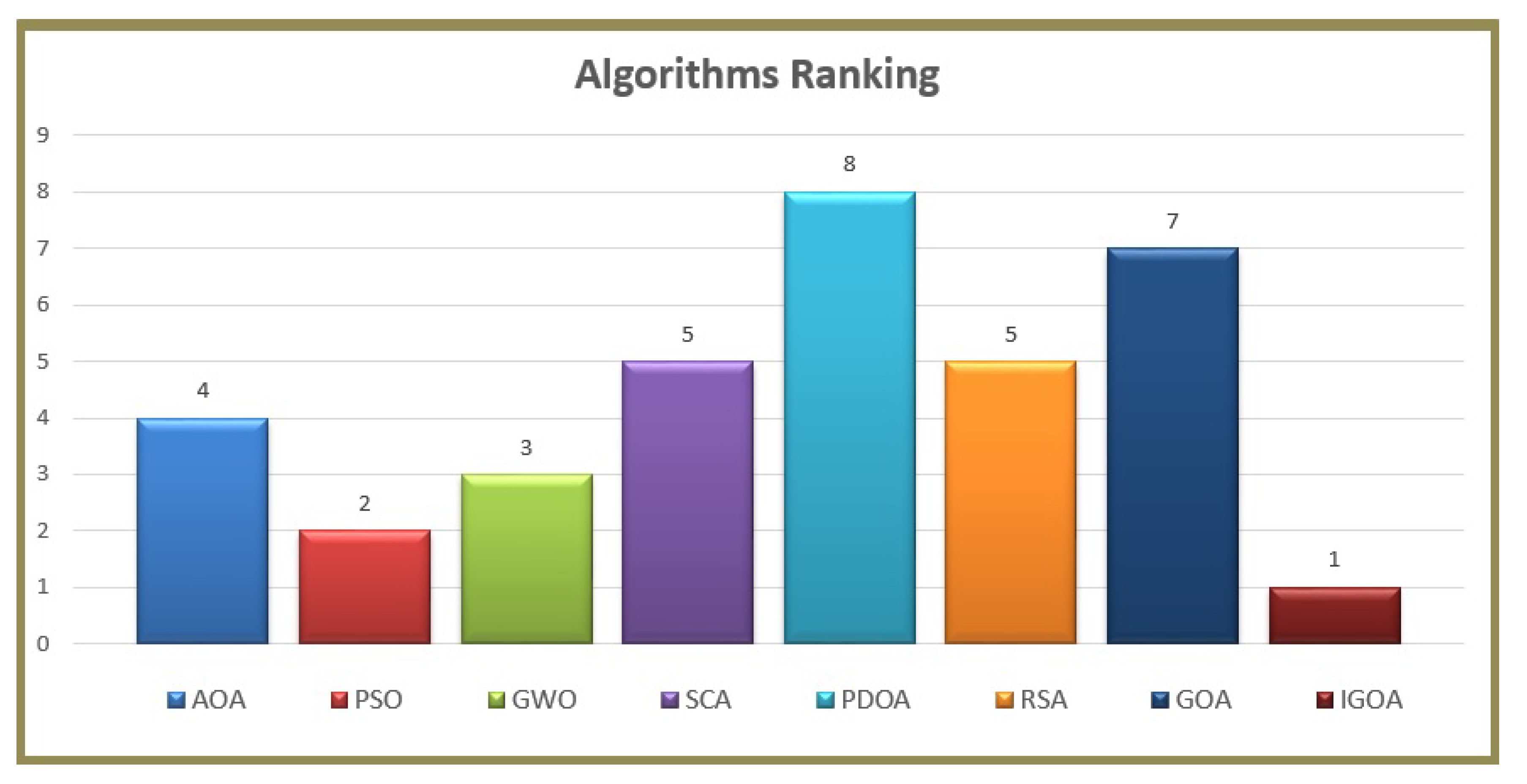 Mathematics 10 04509 g010 Mathematics 10 04509 g010