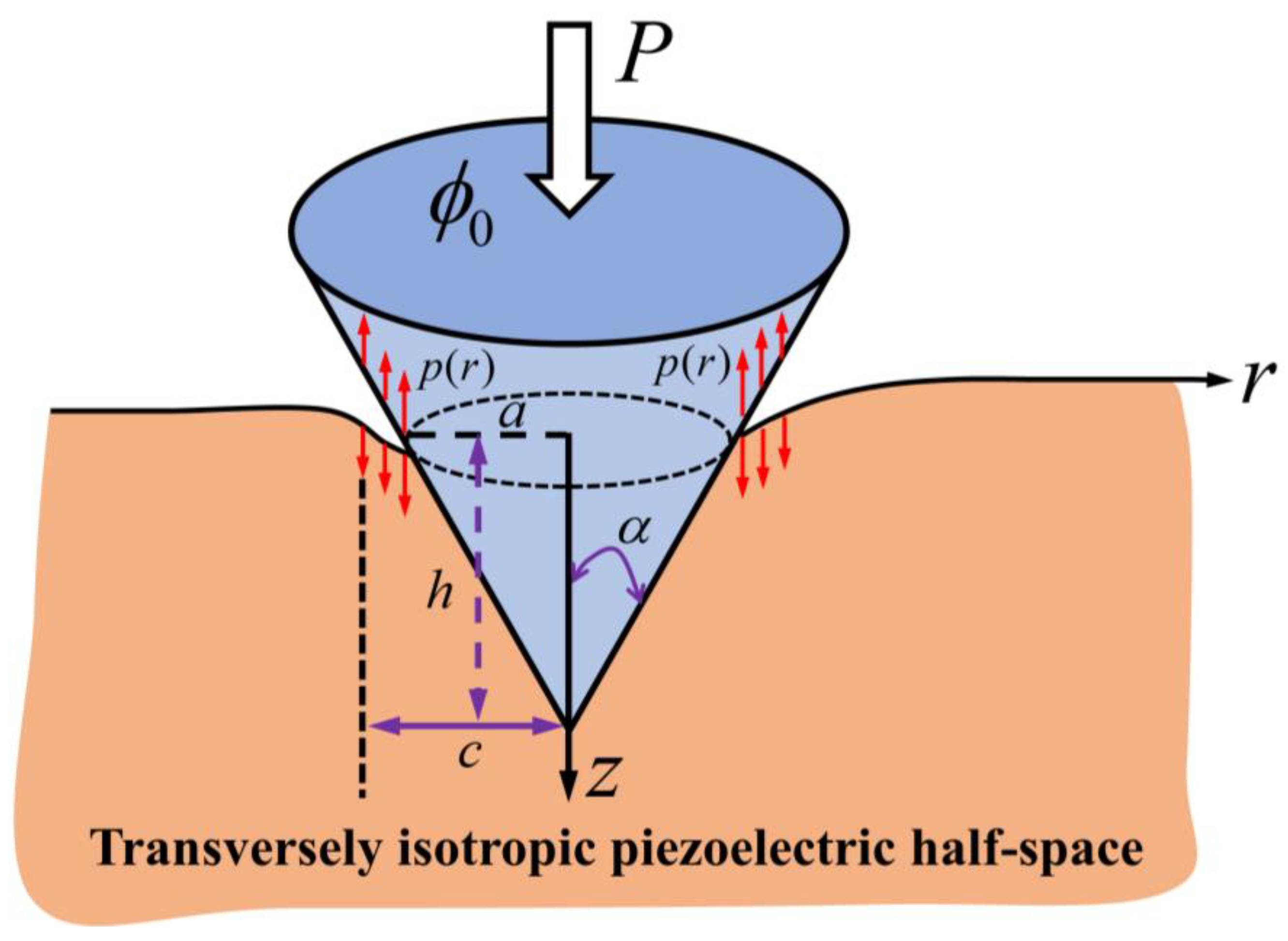 Mathematics 10 04511 g001 Mathematics 10 04511 g001